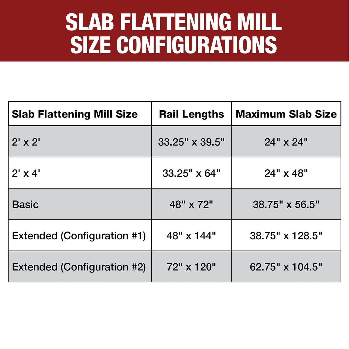 Woodpeckers Slab Flattening Mill – Extended 38