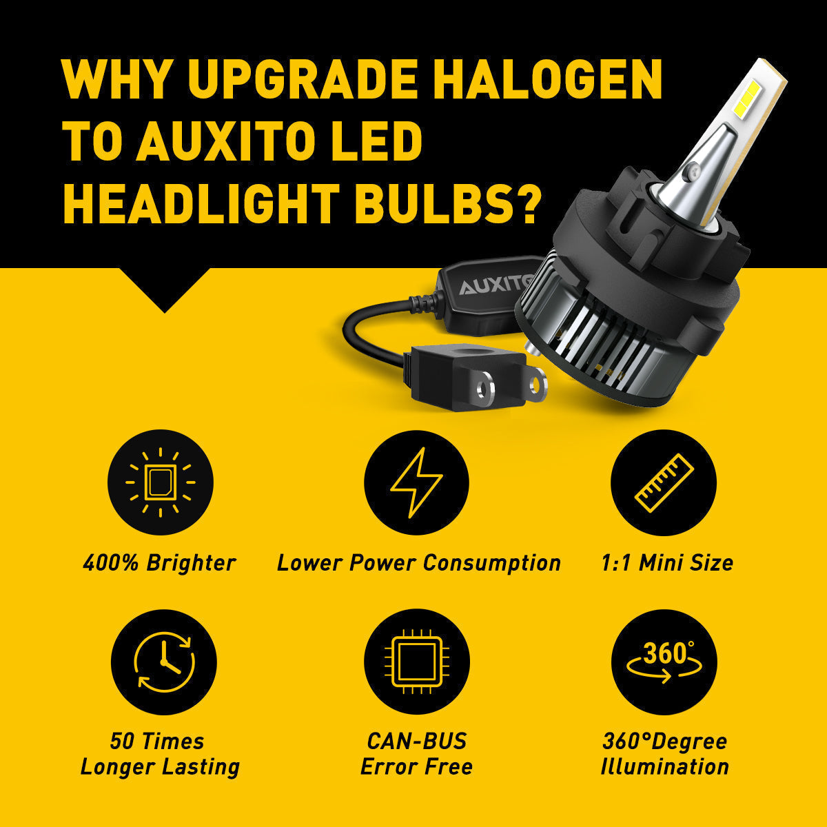 H7 LED Headlight Bulb 16000LM 6500K with Retainer Adapter - Compatible with VW Polo MK5 (2010-2017) & Touran (2010-2018) - Super Bright White Light for Night Driving, Foggy Conditions & Enhanced Road Visibility