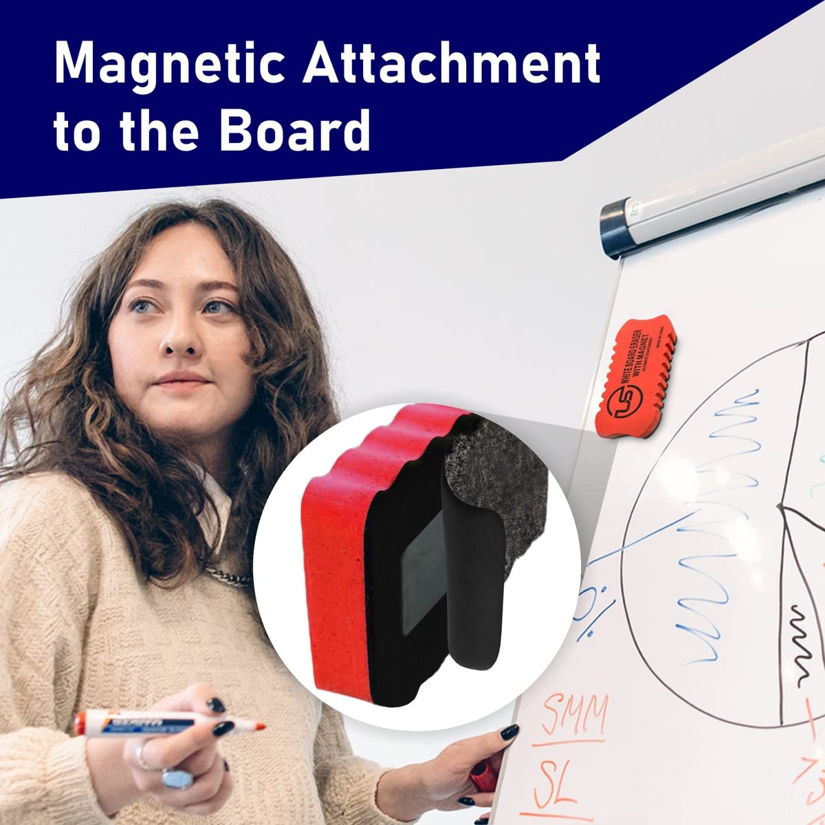 Magnetic Dry Erase Eraser 5-Pack - Whiteboard Cleaner for Classroom, Office & Home - Works on Whiteboards, Chalkboards & Glass Surfaces - Perfect for Teachers, Students & Professionals