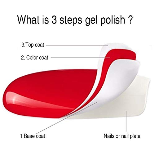 ROSALIND UV Gel Polish Set - Semi-Permanent Nail Polish Kit with Primer & Top Coat, 7ml Poly Gel Varnish for Manicure & Pedicure - Perfect for Nail Art, Salon & Home Use