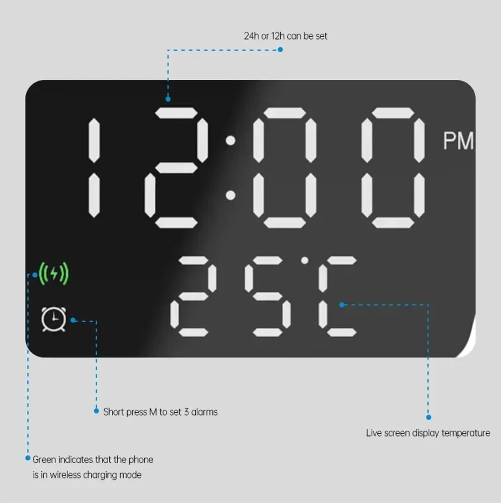 FKINGLRK Multifunctional LED Digital Alarm Clock with Wireless Charger & 1080P HD IP Camera - Home Security Surveillance, Bedroom Nightstand Companion, Office Desk Organizer