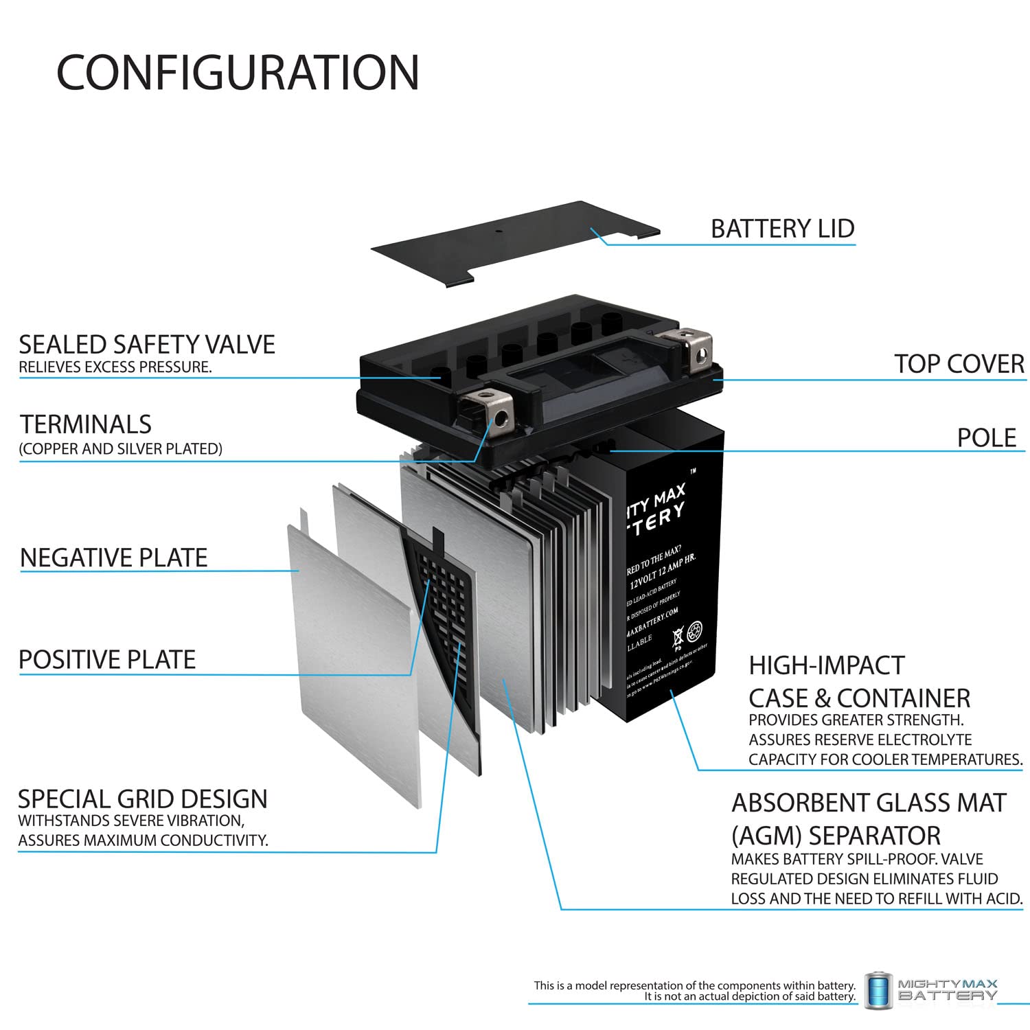 Mighty Max YB14L-A2 12V 12Ah Sealed Lead Acid Replacement Battery for Ducati Sl Pantah 500 Motorcycle - Perfect for Powersports, ATVs, and Motorcycle Accessories