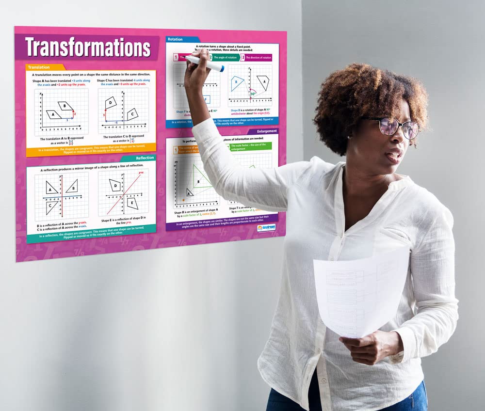 Daydream Education Transformations Math Poster - Extra Large 33x23.5 Inch Gloss Paper - Middle & High School Classroom Decor - Educational Wall Charts for Algebra & Geometry - Perfect for Math Classrooms, Homeschooling & Study Rooms
