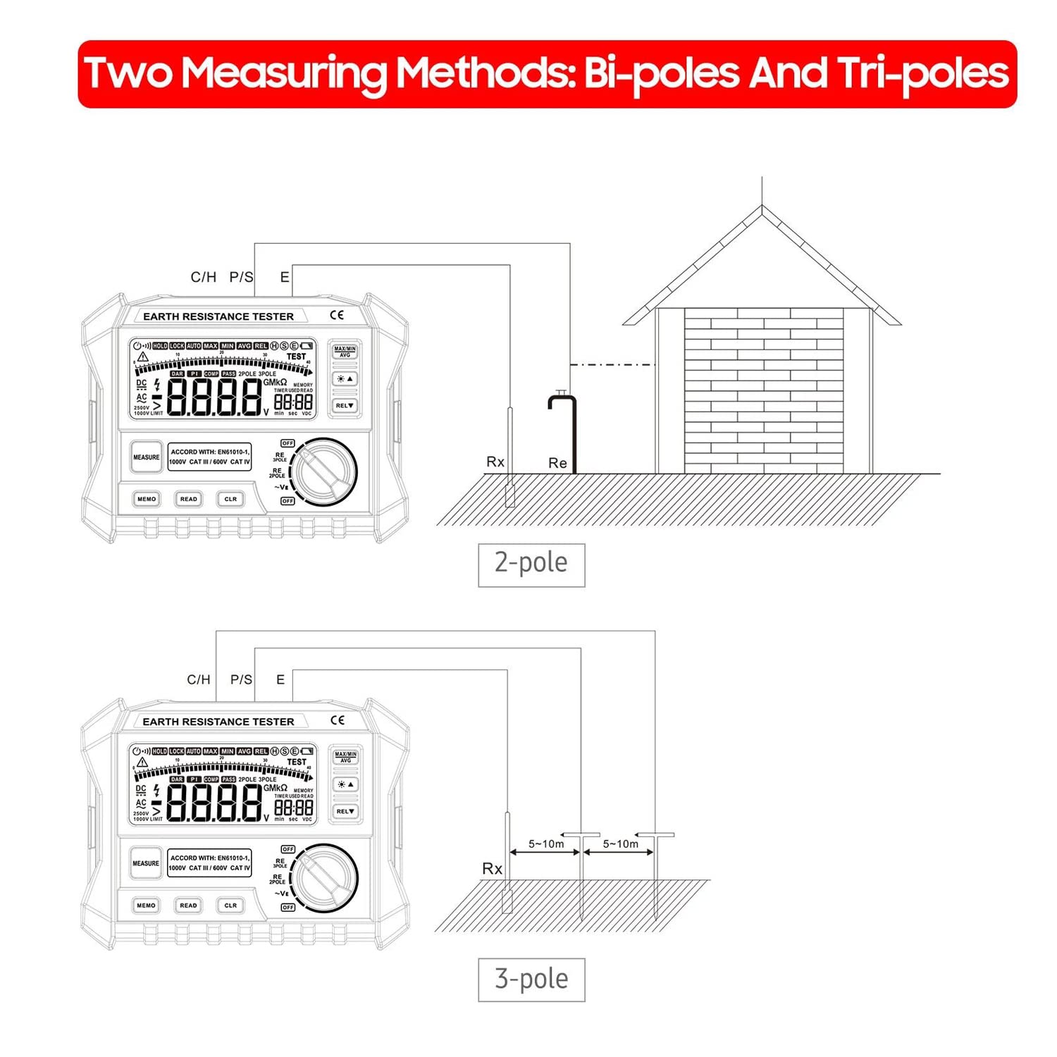 HT2302 Digital Earth Resistance Tester - 0Ω to 4KΩ Range, 100 Data Groups Storage, LCD Backlight Display with Carrying Case - Ideal for Electrical Maintenance, Grounding System Testing & Industrial Safety Inspections
