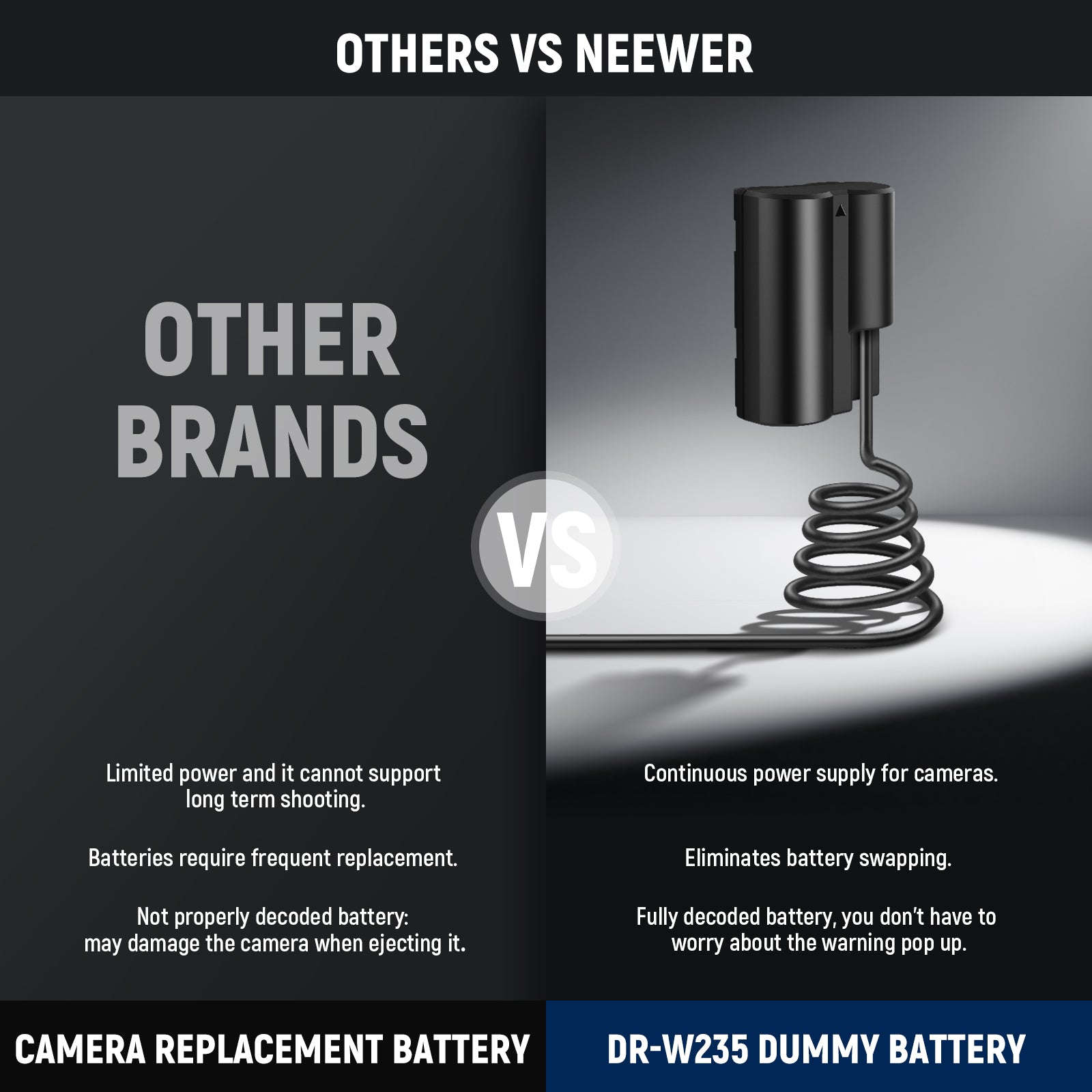 NEEWER NP W235 Replacement Dummy Battery Coupler Kit for Sony Cameras - Power Your Camera Continuously for Studio & Outdoor Photography