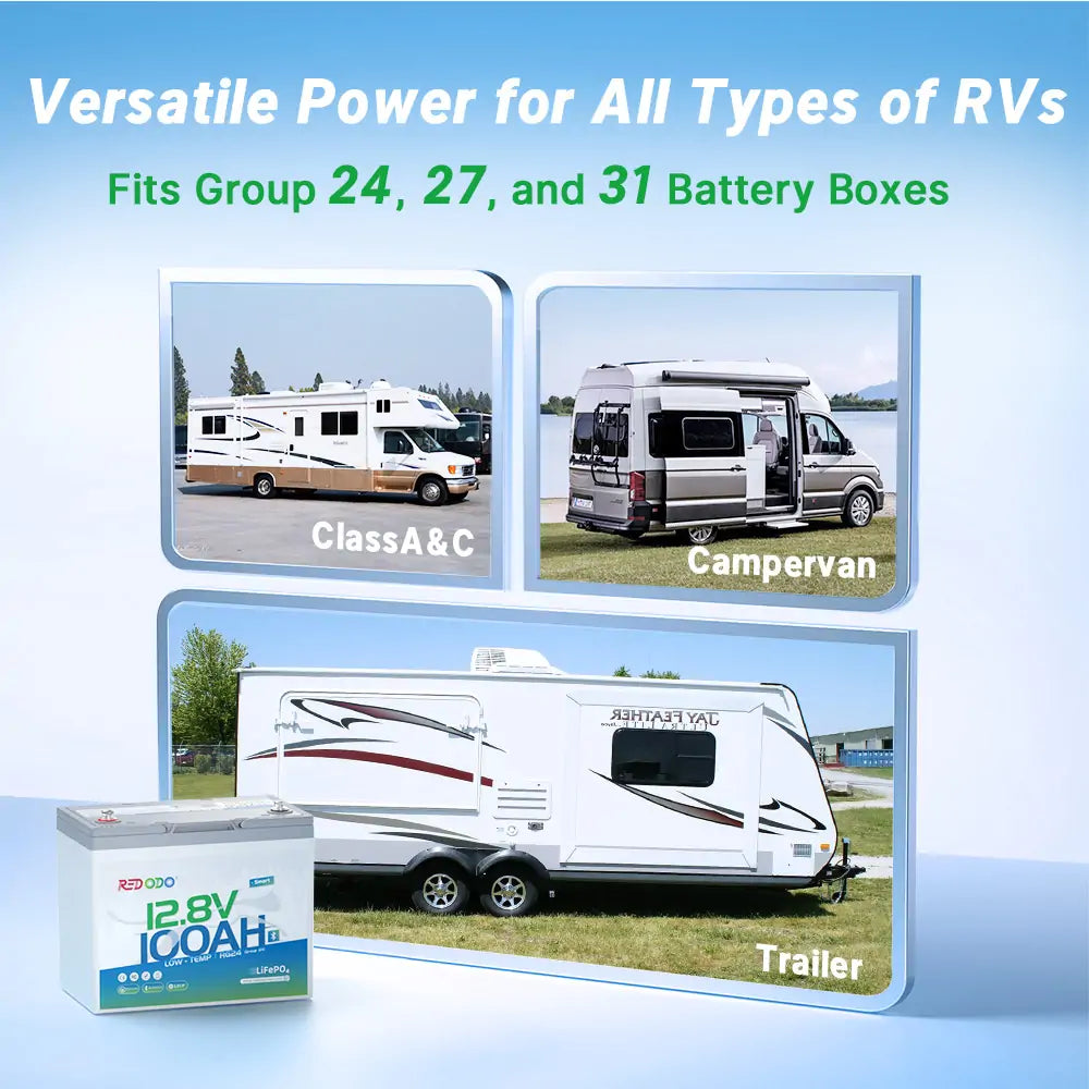 Redodo 12V 100Ah Group 24 Bluetooth LiFePO4 Deep Cycle Battery with Real-Time Monitoring - Perfect for RV, Marine, Solar Power Systems & Off-Grid Applications