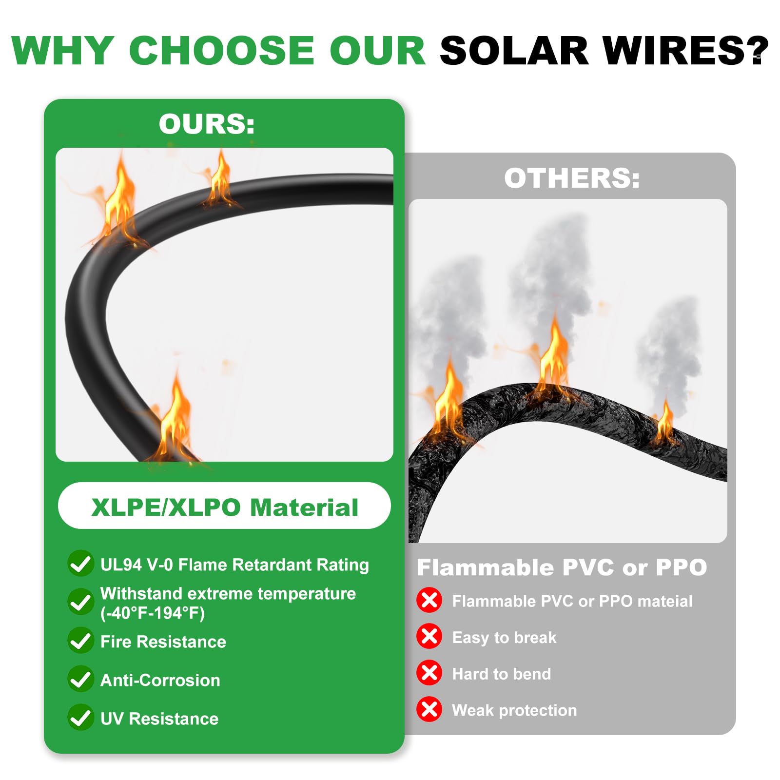 10AWG Solar Extension Cable 60Ft - Heavy Duty PV Wire for Solar Panels | Weatherproof 10 Gauge Solar Panel Cable with Connectors | Perfect for Home, RV, Camping & Boat Solar Systems | Outdoor & Off-Grid Power Solutions
