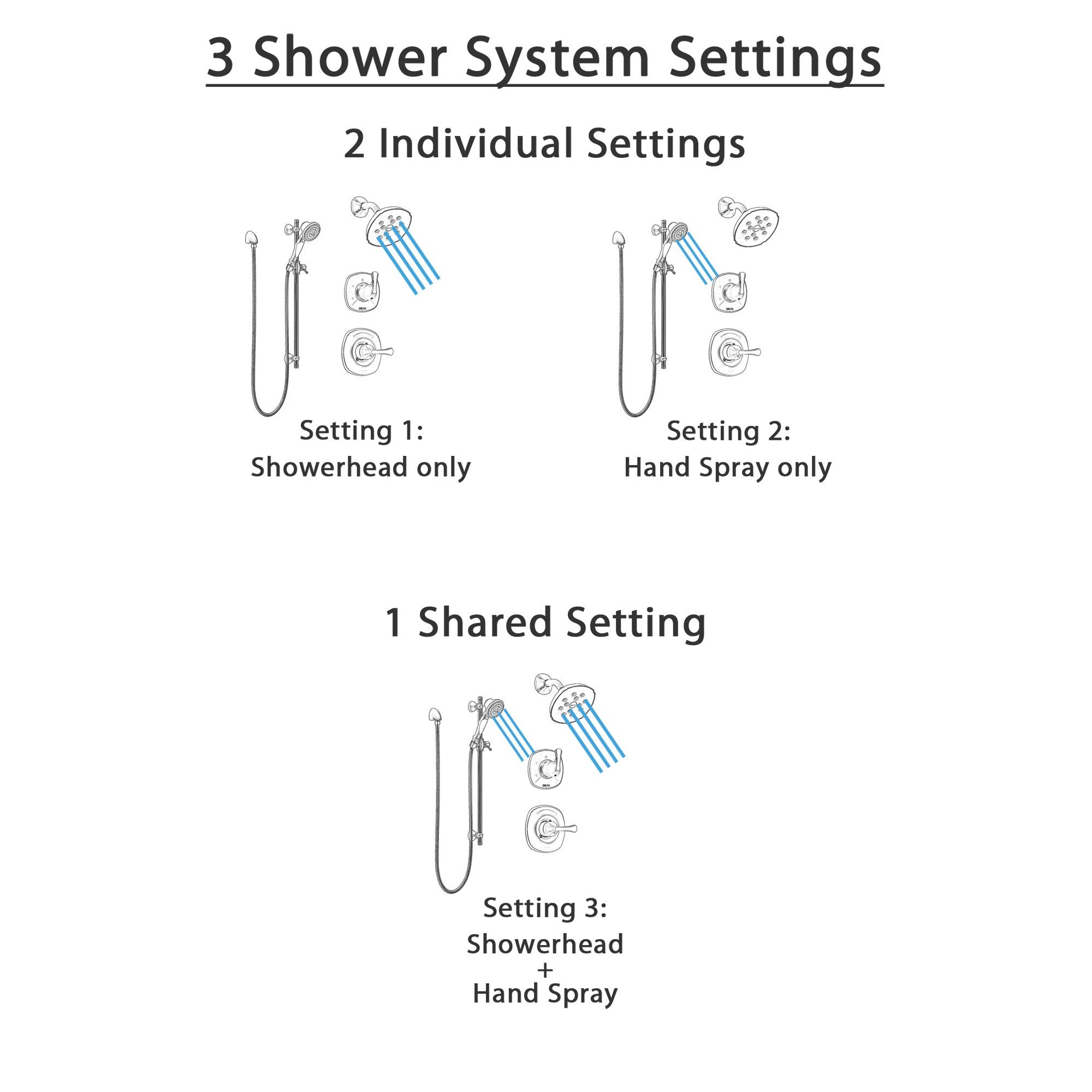 Delta Addison Champagne Bronze Shower System with Control Handle, 3-Setting Diverter, Showerhead & Hand Shower with Slide Bar - SS14292CZ2 | Perfect for Modern Bathroom Renovations & Spa-Like Showers