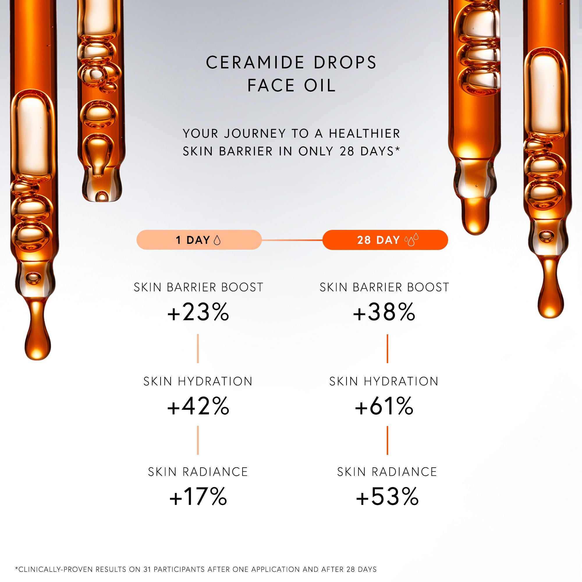 Dr. Barbara Sturm Ceramide Drops - Hydrating Facial Serum for Dry & Sensitive Skin | Anti-Aging & Skin Barrier Repair | Perfect for Nighttime Skincare Routine