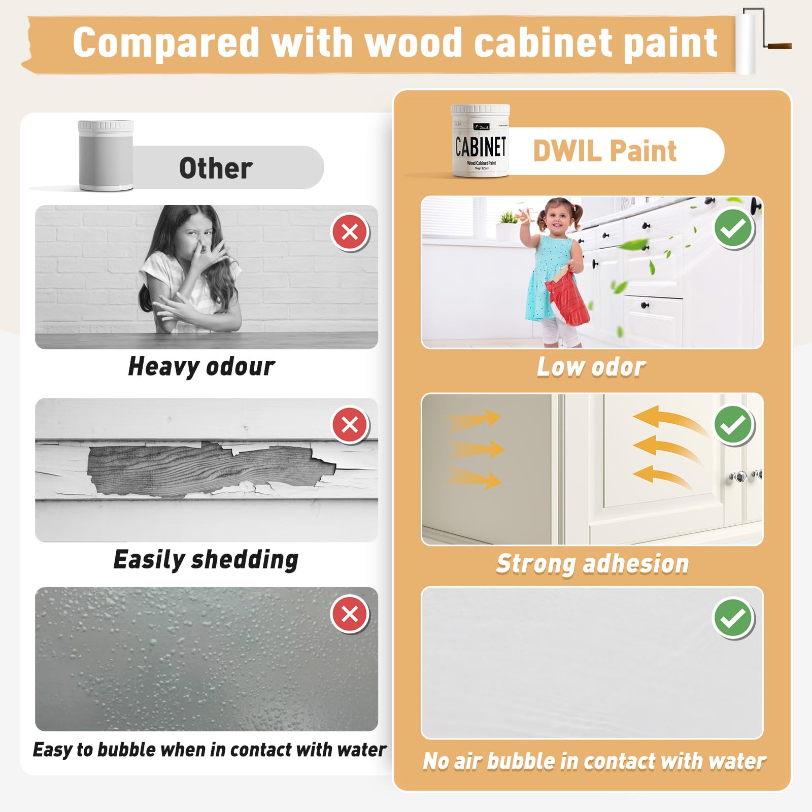 DWIL Cabinet Paint All Match - 32 OZ White | Waterproof, No Sanding, Low Odor Cabinet Paint | Kitchen & Bathroom Cabinet Makeover Kit | Perfect for DIY Home Renovation & Furniture Refinishing Projects