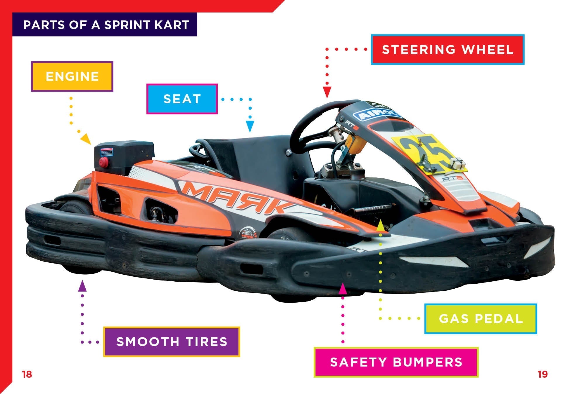 Go-Karts Racing Book 9781623106676 - Exciting Motorsports Guide for Kids & Teens - Perfect for Racing Enthusiasts & Young Readers