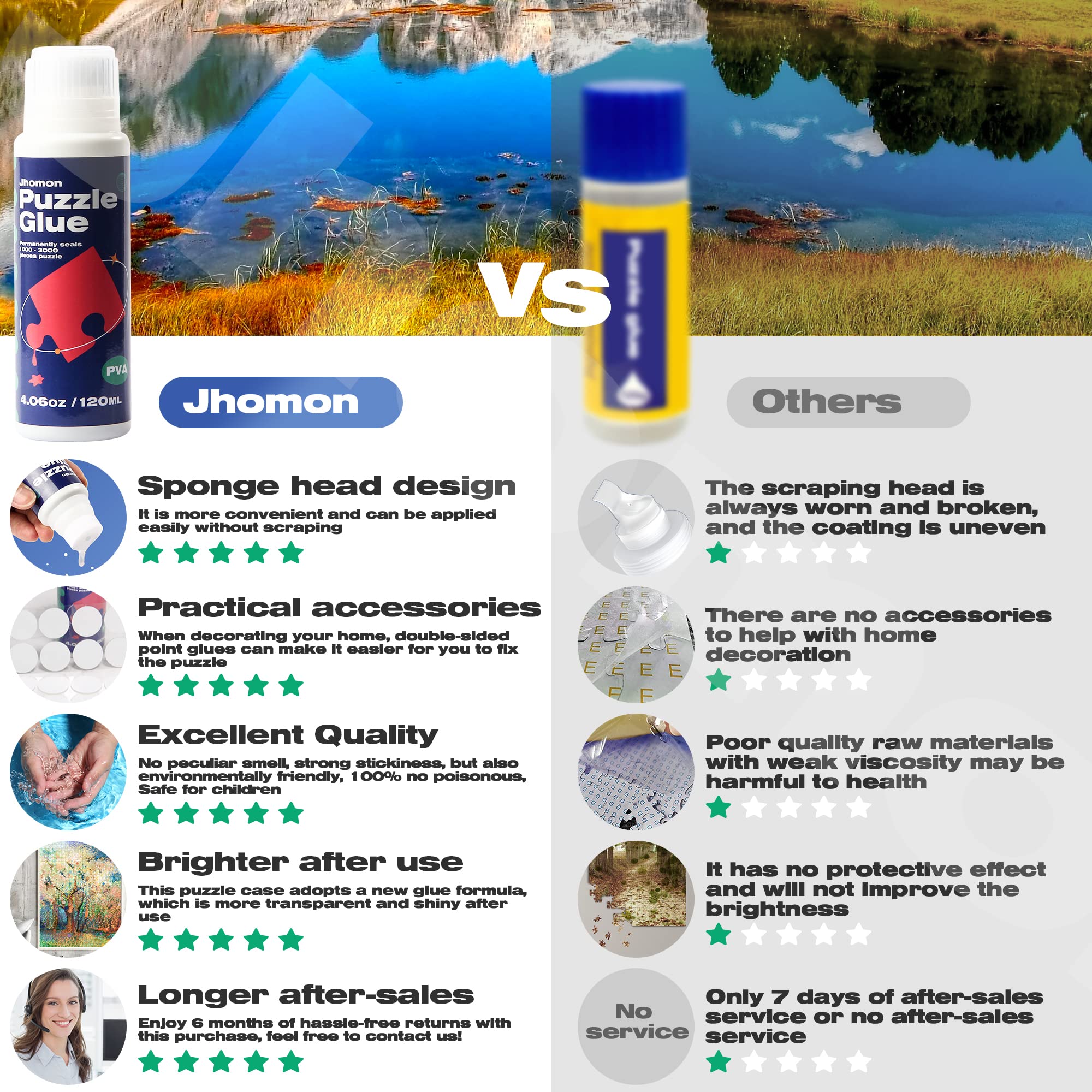 Clear Puzzle Glue with Sponge Head for 1000/1500/3000 Piece Puzzles - Water-Soluble Craft Adhesive for Paper & Wood (120ml) | Perfect for Preserving and Framing Jigsaw Puzzles