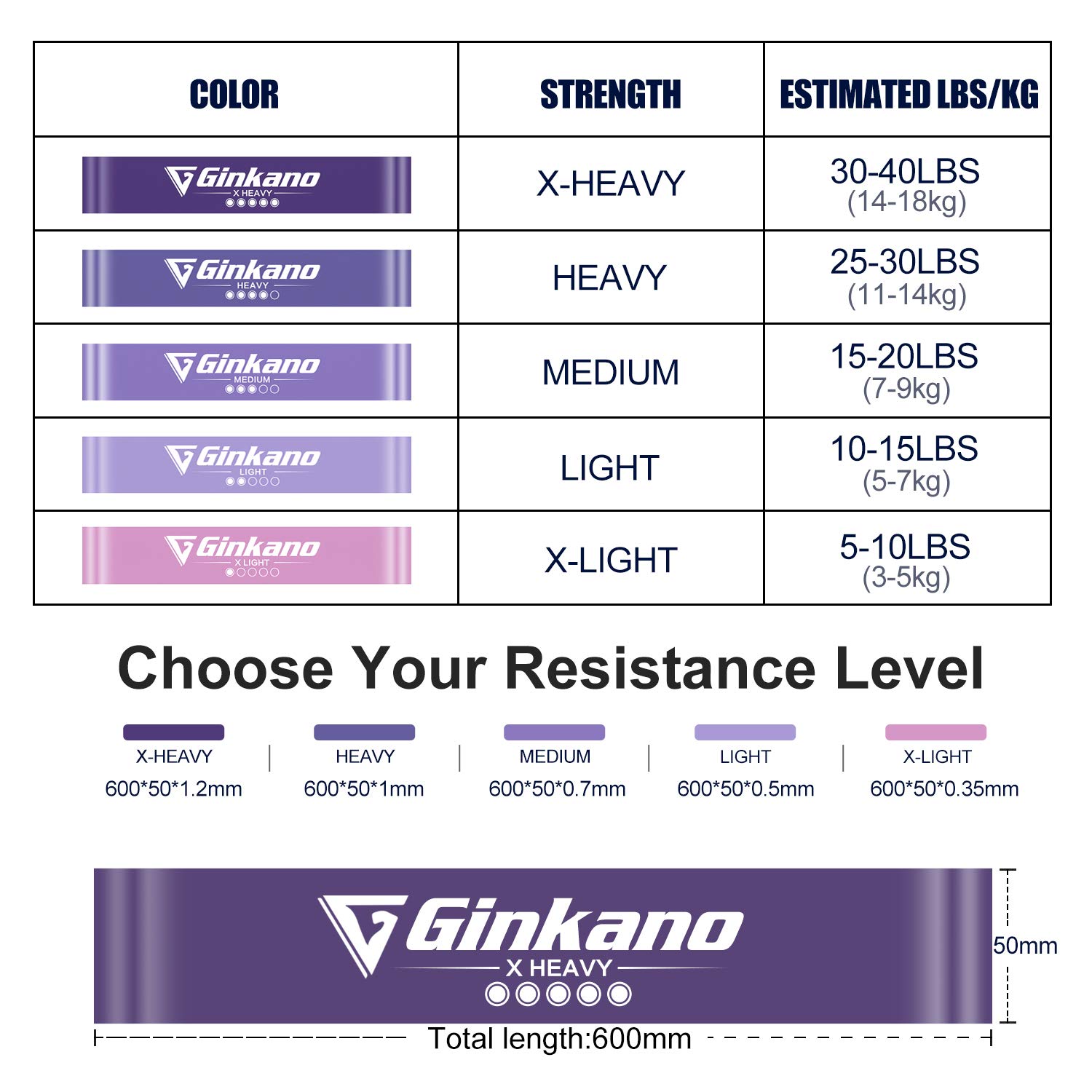 Premium 5-Piece Resistance Bands Set for Home Workouts - Skin-Friendly Exercise Bands with 5 Resistance Levels (10-50 lbs) - Ideal for Yoga, Pilates, Strength Training & Physical Therapy - Purple Fitness Accessories for Women & Men