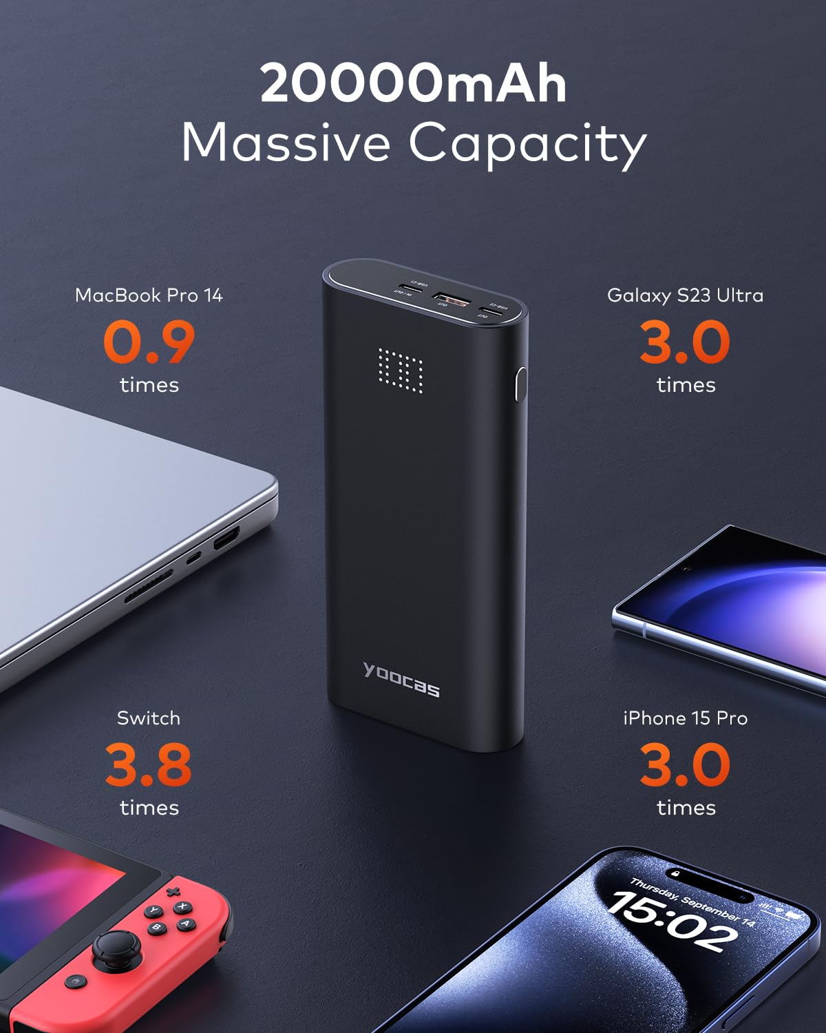 Yoocas 65W 20000mAh Portable Charger with USB-C Fast Charging | 95W Total Output for MacBook Air/Pro, HP, Dell, Lenovo Laptops | Compatible with Steam Deck, Nintendo Switch, iPad, iPhone & Android Phones | Perfect for Travel, Camping & Emergency Power Backup - Black