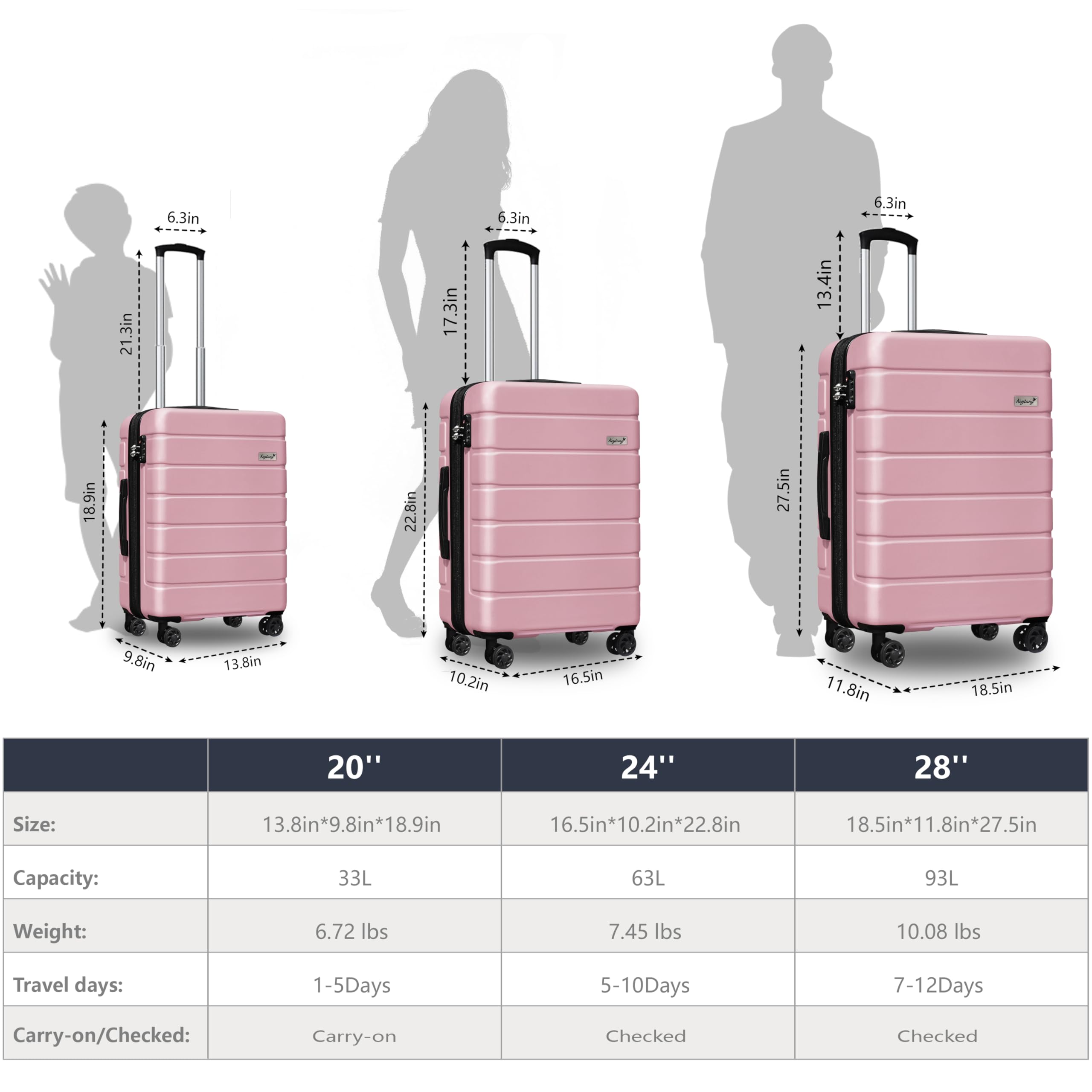3-Piece Expandable Hardside Luggage Set with Spinner Wheels & TSA Lock - Lightweight Carry-On Suitcases for Travel & Business (20in/24in/28in, Pink) - Perfect for Family Vacations, Business Trips & International Travel