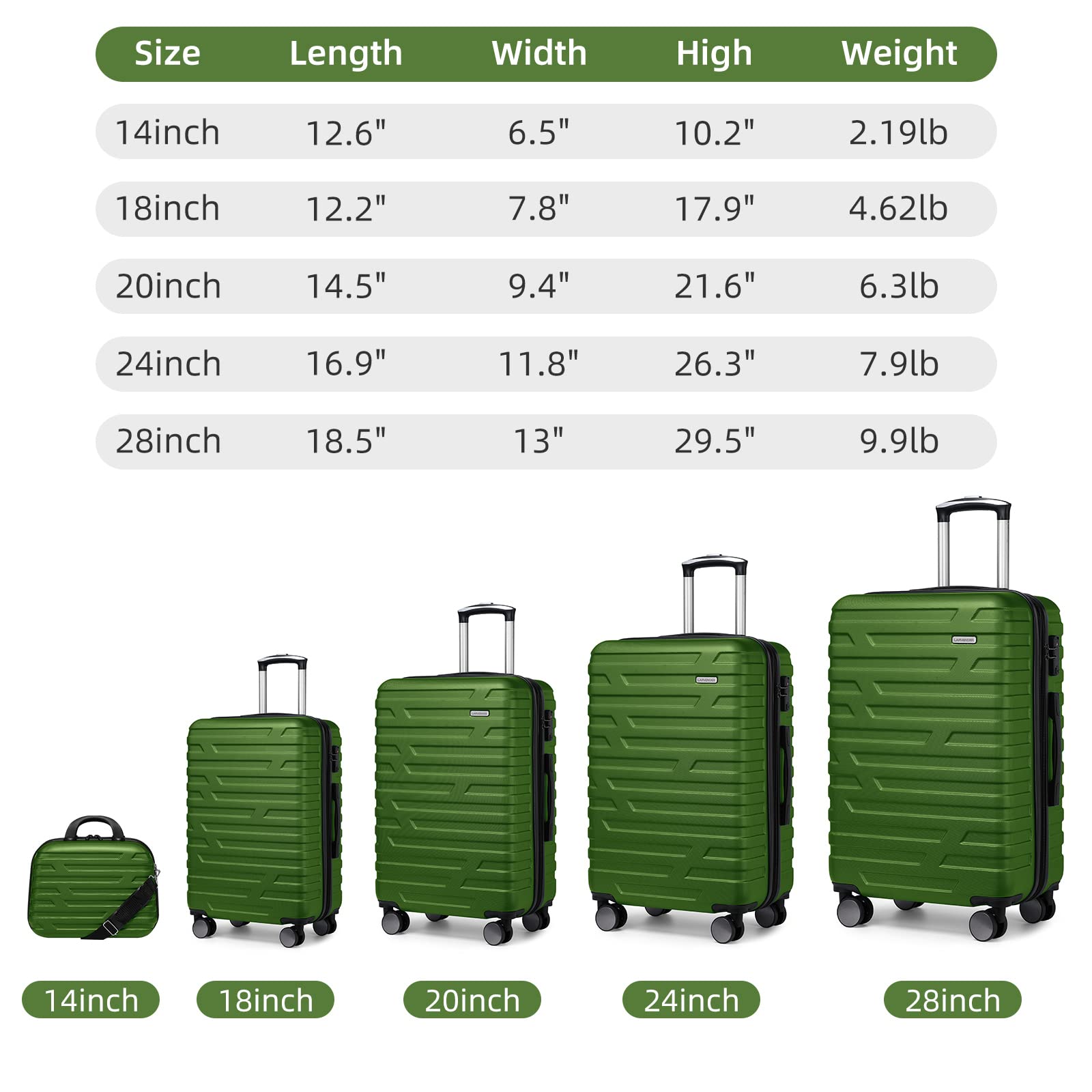 5-Piece Lavender Hardside Expandable Luggage Set for Women with TSA Lock & Wheels - Lightweight Travel Suitcase Carry-On Set Includes Cosmetic Case (Army Green) - Perfect for Air Travel, Vacation & Business Trips