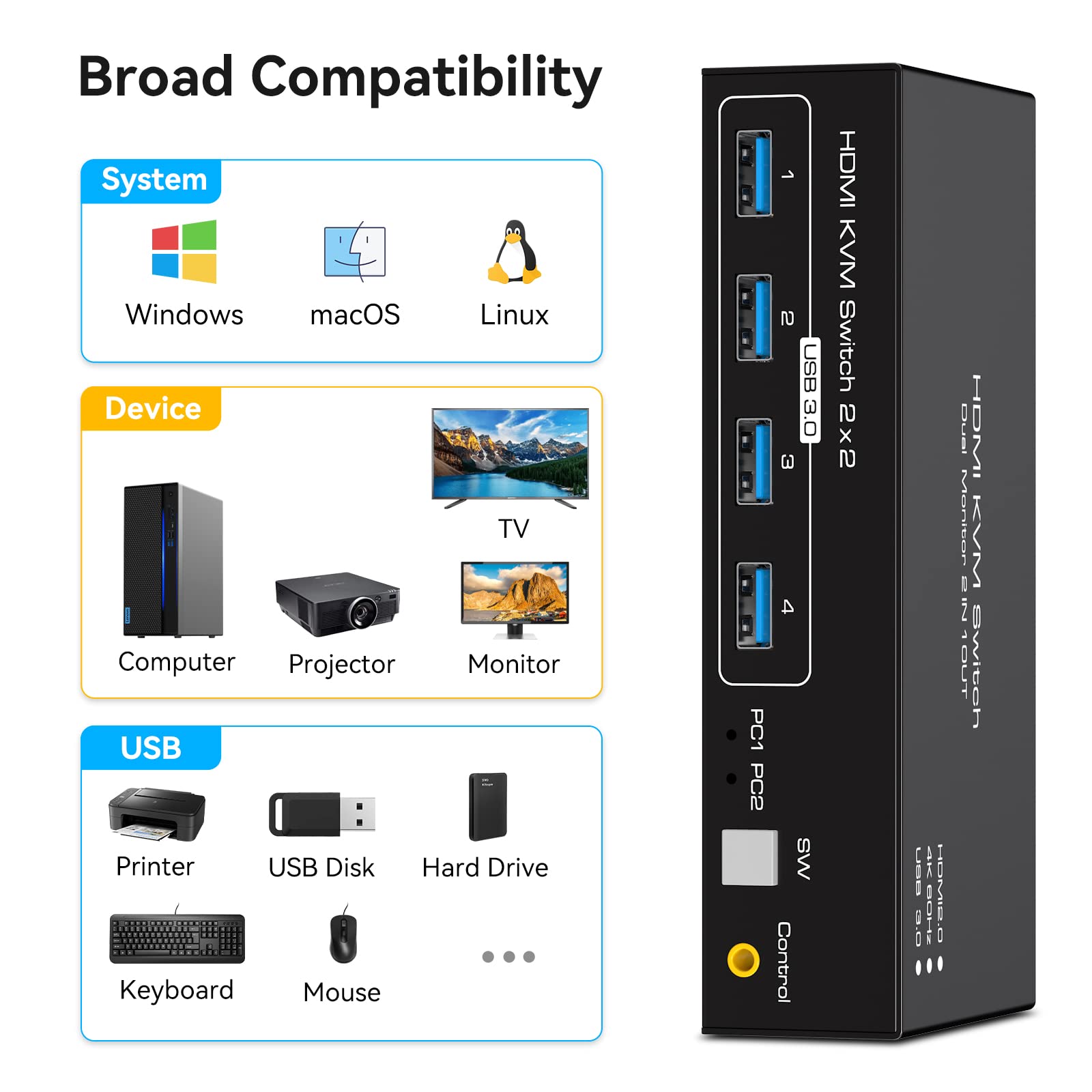 4K60Hz HDMI KVM Switch for 2 Computers & 2 Monitors - Dual Monitor Support, 4 USB 3.0 Ports, Copy/Extended Display, Desktop Control - Includes 2 USB 3.0 Cables - Perfect for Home Office, Gaming & Multi-Tasking Workstations