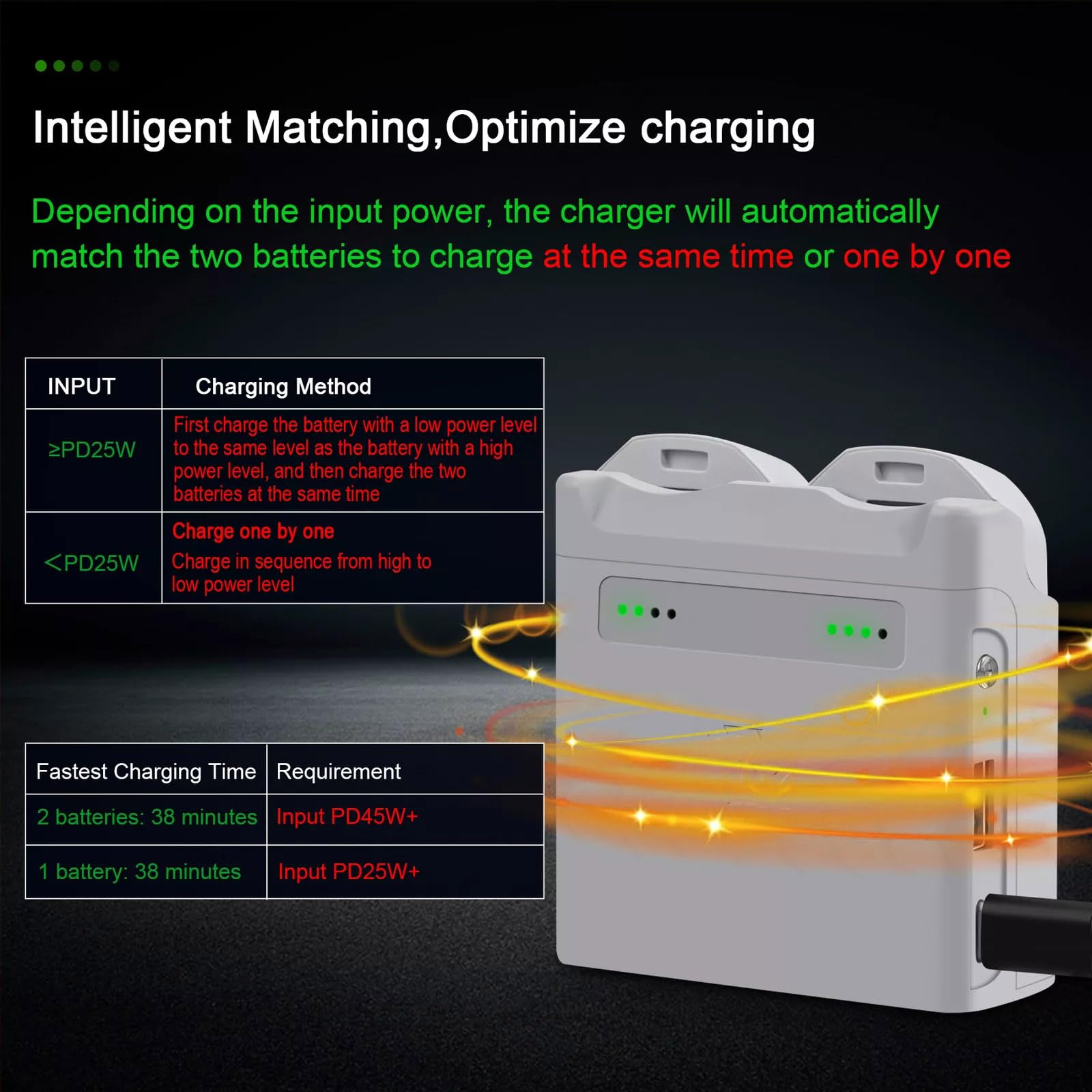 DJI NEO Drone Battery Charger - Fast Dual-Port Charging Station for DJI NEO Series | Perfect for Travel & Outdoor Aerial Photography