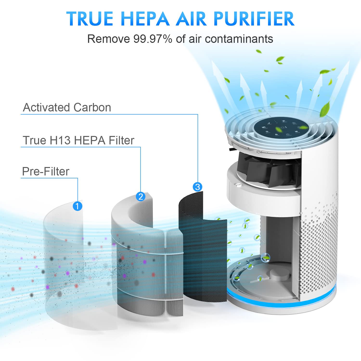 STEALTH H13 True HEPA Air Purifier for Home & Office - 323 sq.ft Coverage, Removes 99.97% of Dust, Smoke, Pet Dander, Odors - Quiet Desktop Air Cleaner for Bedroom, Living Room, Nursery (Model JAP230W) - Perfect for Allergy Sufferers and Pet Owners