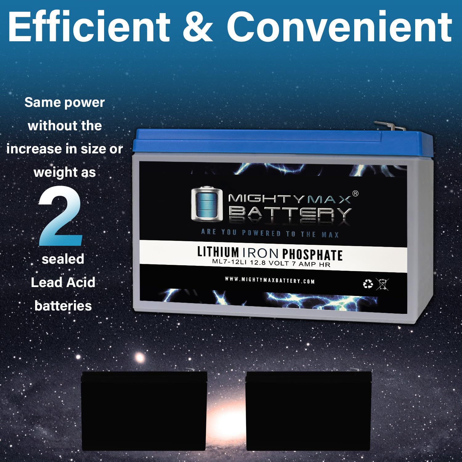 Mighty Max 12V 7AH Lithium Battery Replacement for Johnson Controls GC12601 - Perfect for Security Systems, Emergency Lighting & Backup Power
