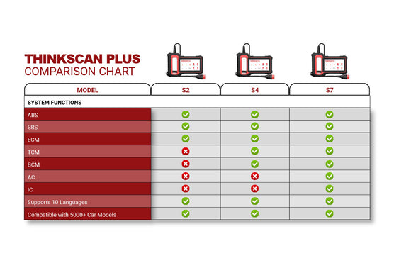 ThinkScan Plus S4 - 5