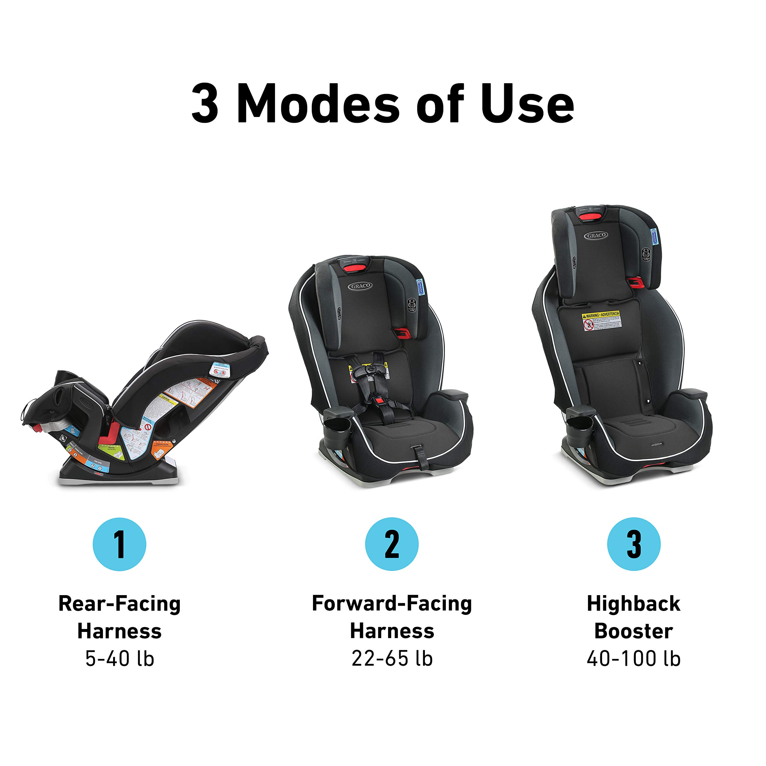 Graco Milestone 3-in-1 Convertible Car Seat for Infants to Toddlers | Safe & Comfortable | Perfect for Travel, Daily Commute & Family Road Trips