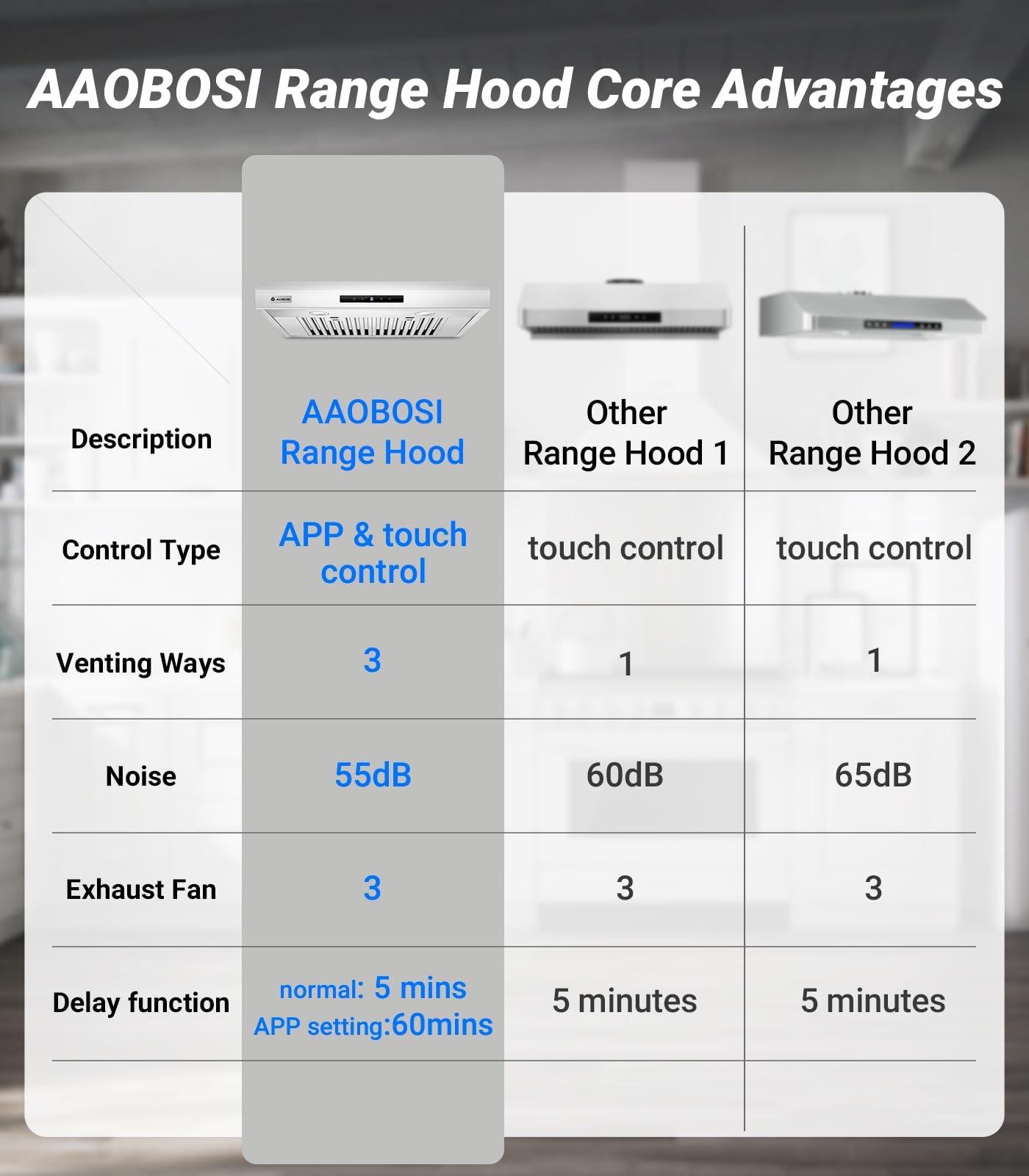 AAOBOSI 30 Inch Under Cabinet Range Hood with Wi-Fi - 3 Ventilation Modes, App & Touch Control, Ultra Quiet Operation, 3-Speed Exhaust Fan, LED Lights & Baffle Filters - Perfect for Modern Kitchens & Open-Concept Homes