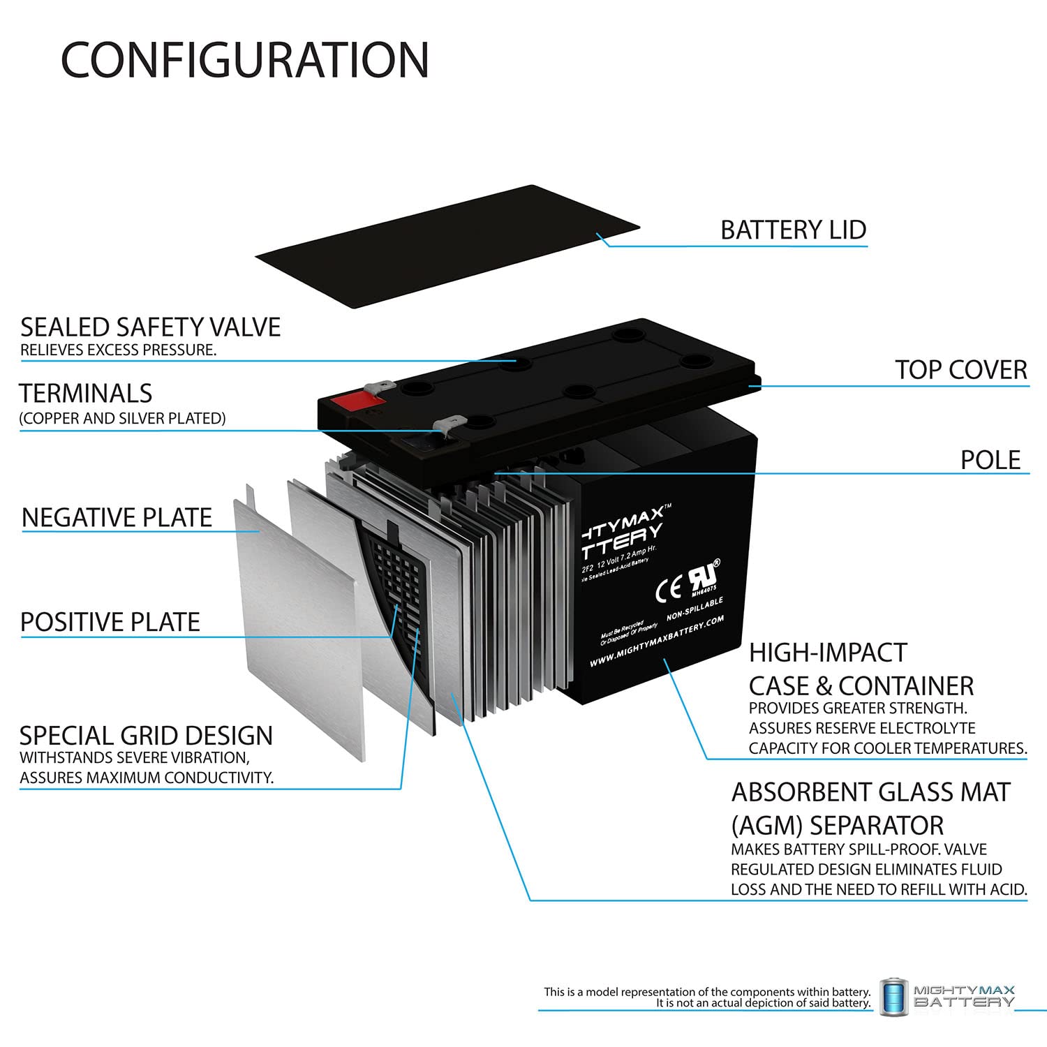 Mighty Max 12V 7Ah F2 Replacement Battery for Amstron AP-1290F2 - Compatible with Security Systems, Emergency Lights & Power Wheels
