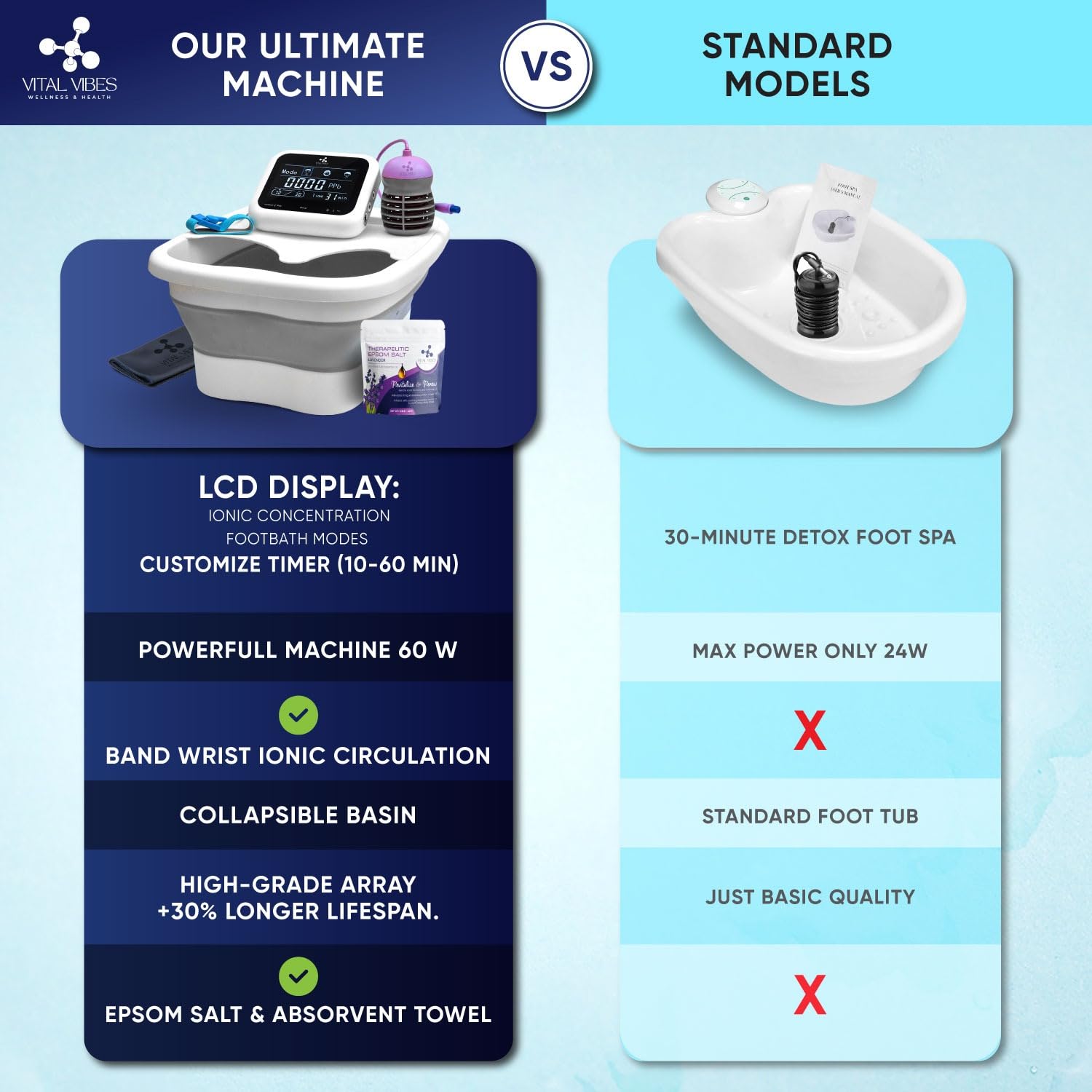 Ultimate Ionic Foot Bath Detox Machine - Spa Foot Detox with Touch Display, Includes Epsom Salt & Towel - Collapsible Soaking Tub with Ion Wristband & Tub Liners - Perfect for Home Spa, Relaxation, and Foot Care Therapy