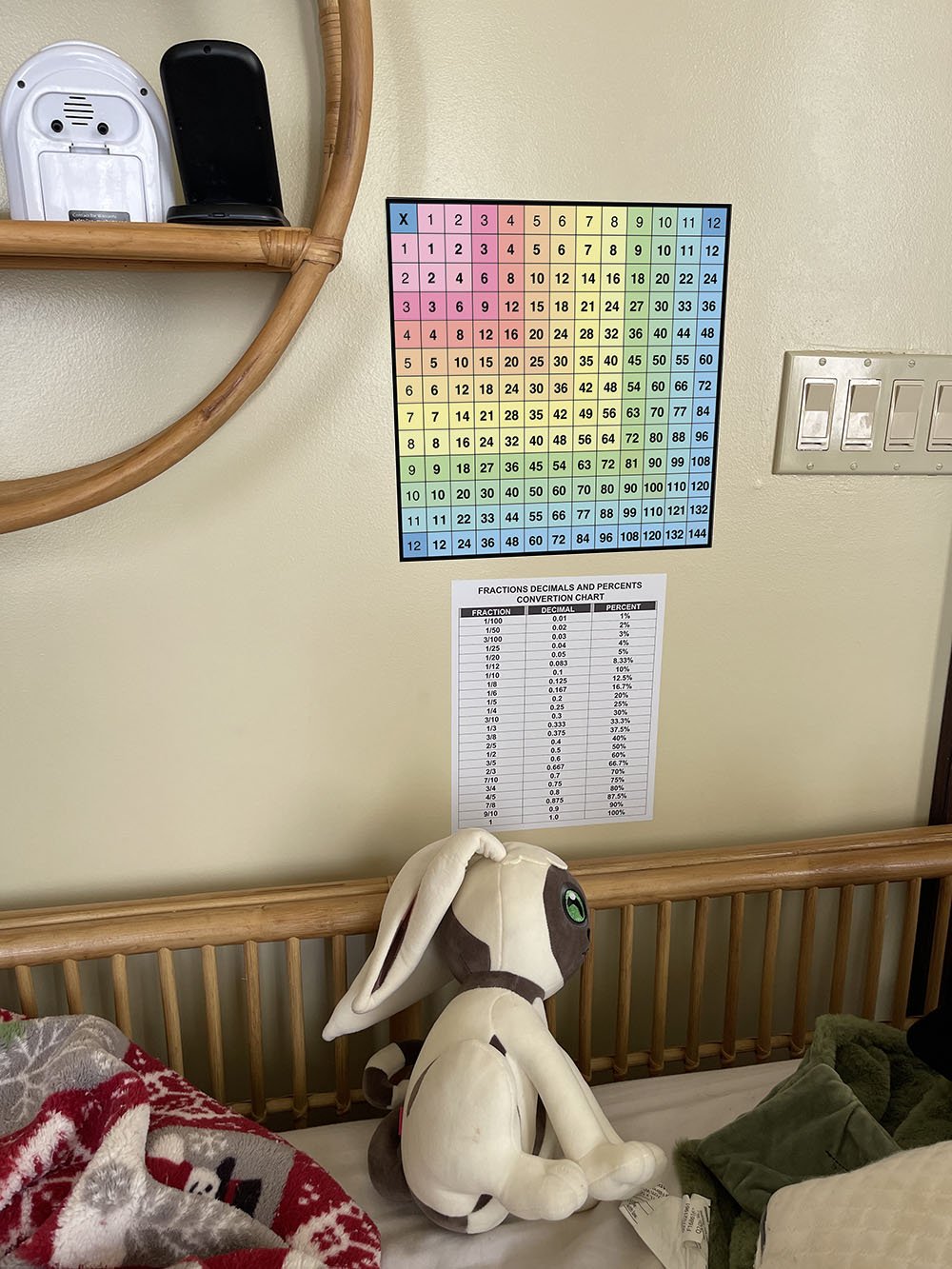 Multiplication Chart - Times Table Poster for Kids Learning Math | Classroom & Homeschool Educational Tool