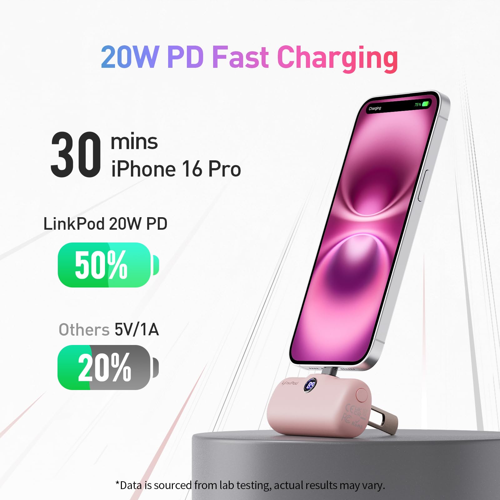 iWALK Small Portable Charger 5000mAh - 20W PD Fast Charging USB-C Power Bank with LED Display | Compatible with iPhone 16/15/15 Plus/15 Pro/15 Pro Max & Samsung | Pink - Perfect for Travel, Work, and Outdoor Adventures