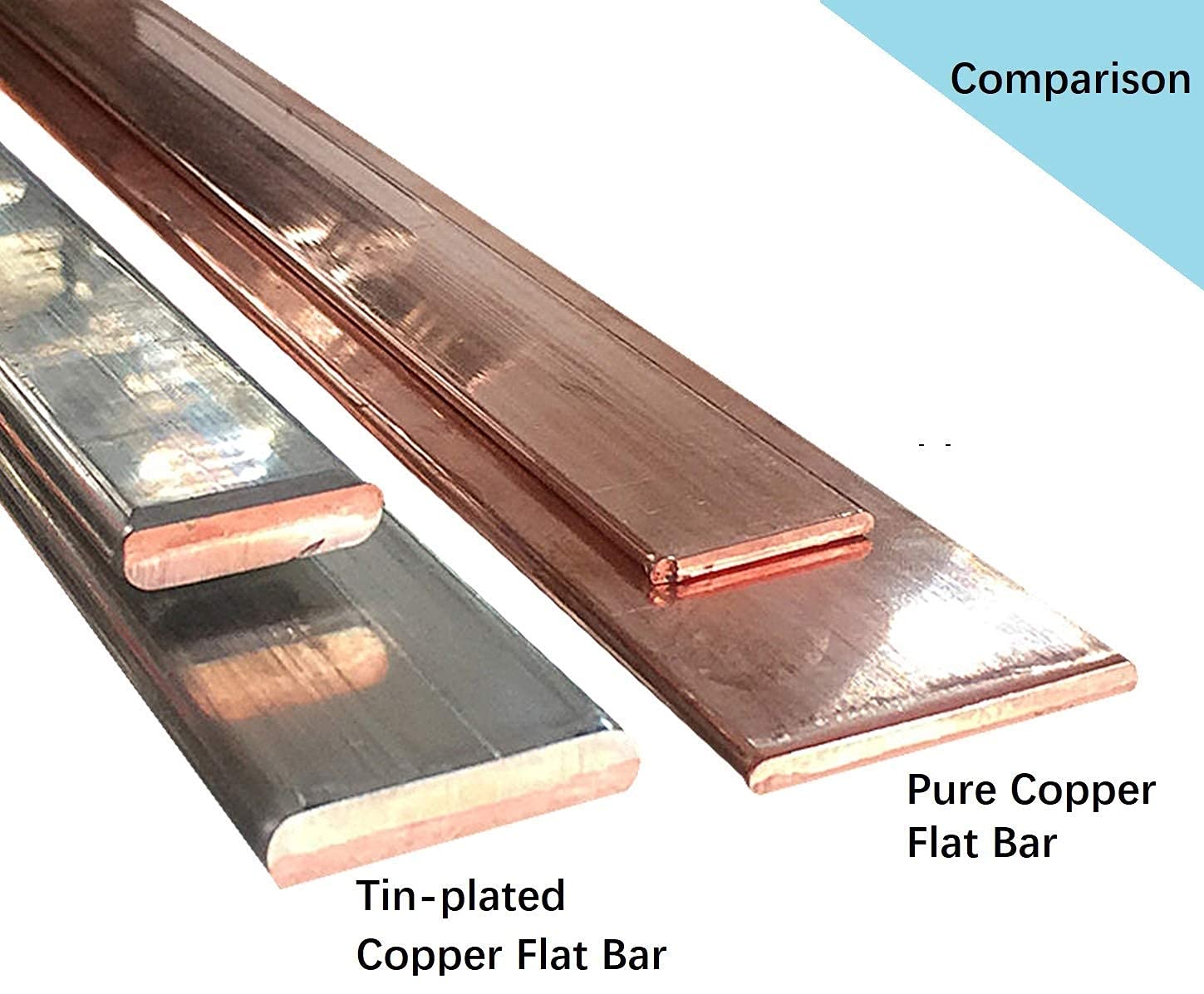 High-Conductivity Tinned Copper Flat Bar 8mm x 30mm x 1000mm - Premium Tinned Copper Bus Bar for Heavy Current Electrical Applications - Ideal for Power Distribution, Solar Panels, and Industrial Electrical Systems