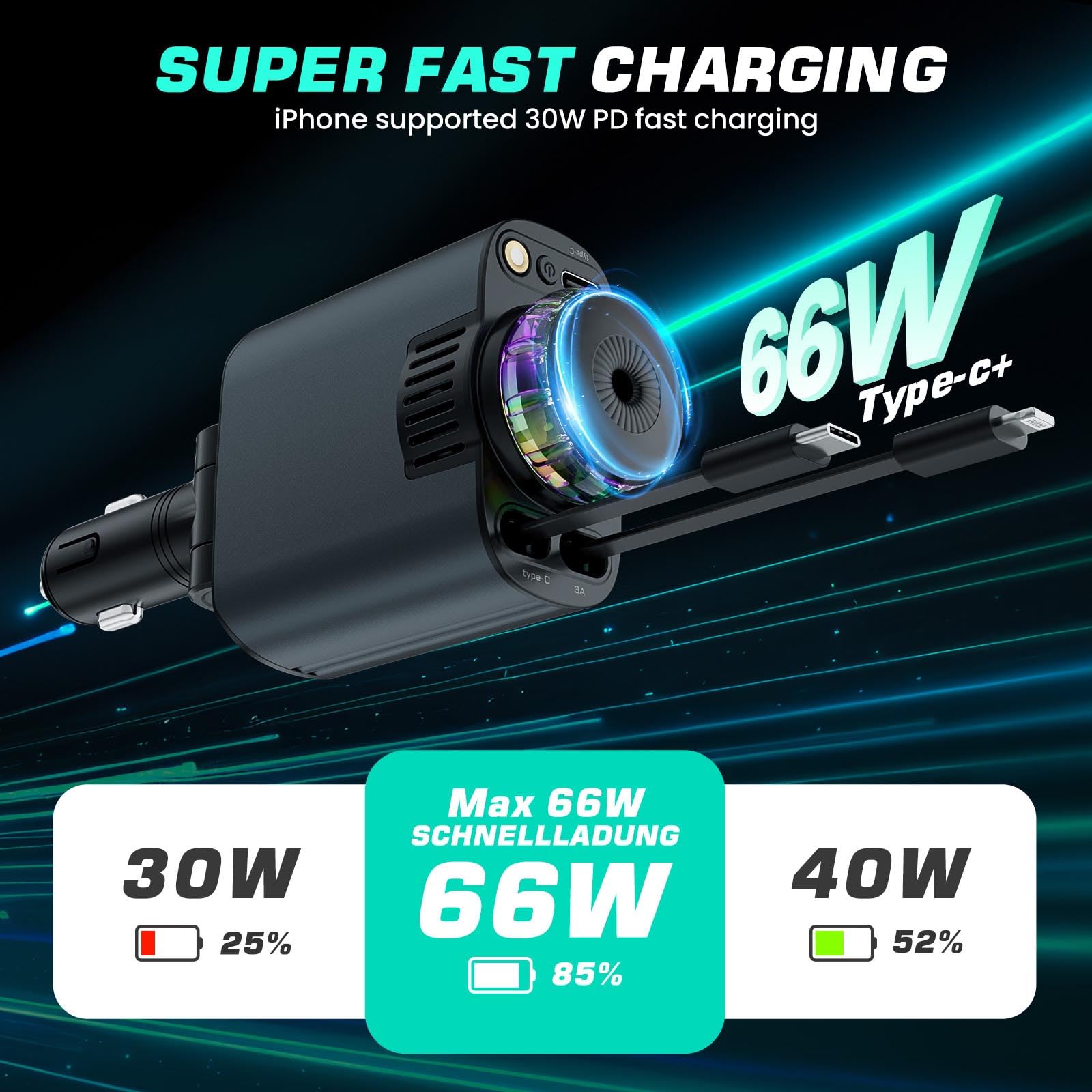 5-in-1 Retractable USB C Car Charger with Fast Charging - Compatible with iPhone 16/15/14/13/12/11 & Android Phones | Built-in Aromatherapy & Starlight Projection | Perfect for Road Trips, Commuting & Emergency Charging