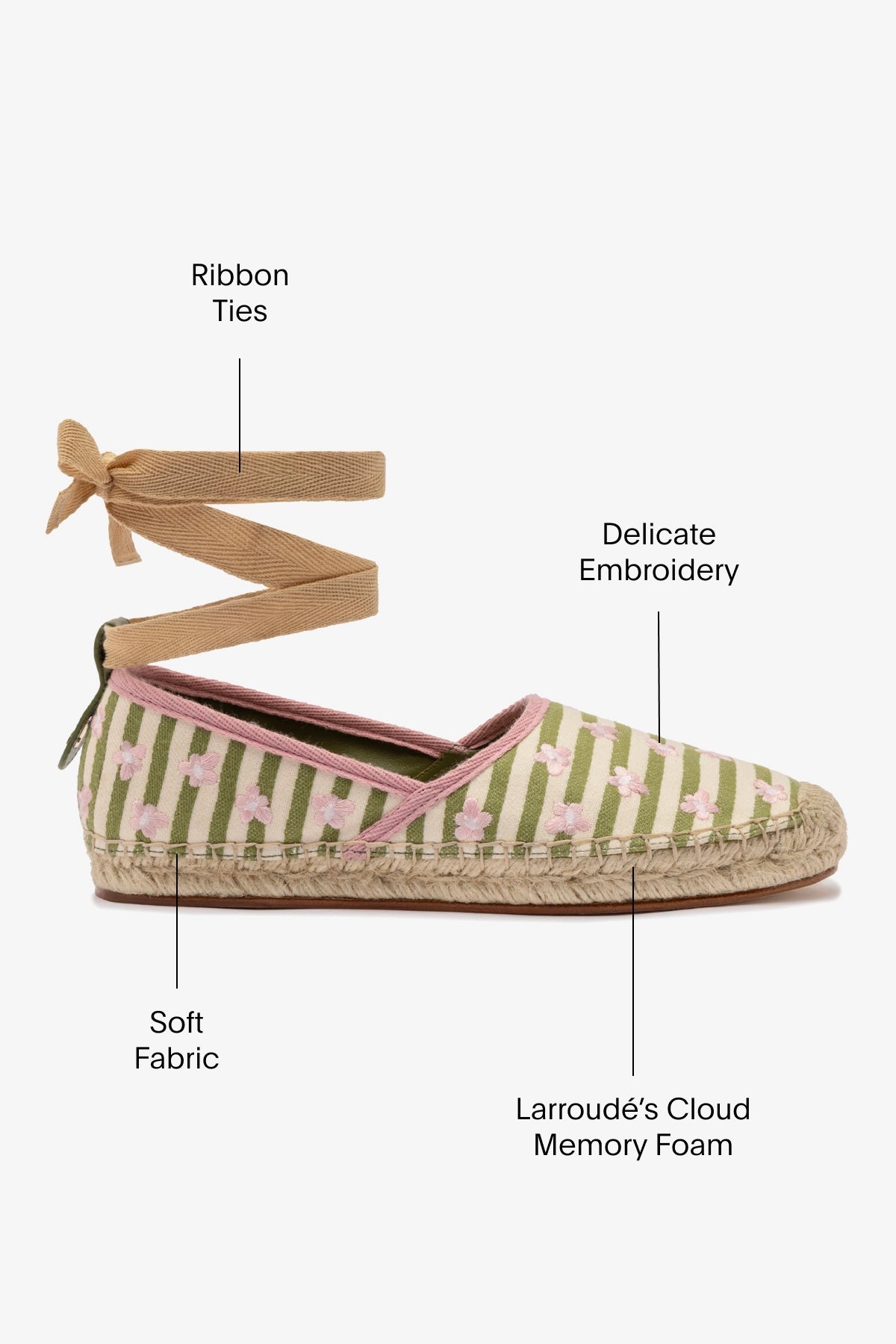 Letizia Women's Espadrille Flats - Seaweed & Natural Striped Fabric with Daisy Embroidery | Comfortable Summer Shoes for Beach, Vacation & Casual Outings