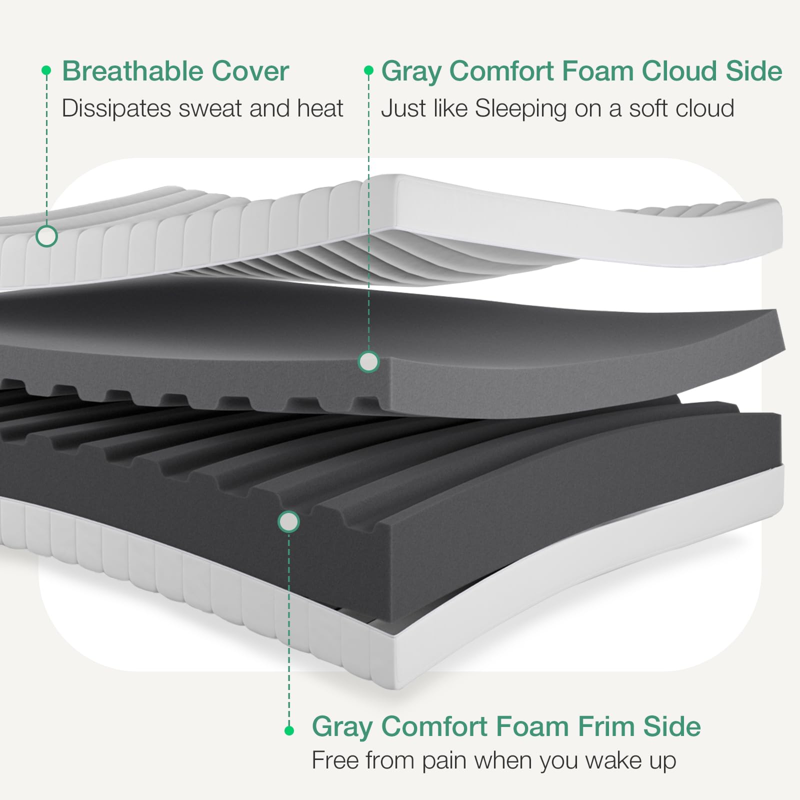 Novilla 6 Inch Twin Mattress for Kids - Double-Sided Memory Foam Mattress in a Box with Breathable Cover for Back & Side Sleepers - Perfect for Kids' Bedrooms, Guest Rooms & Dorm Rooms