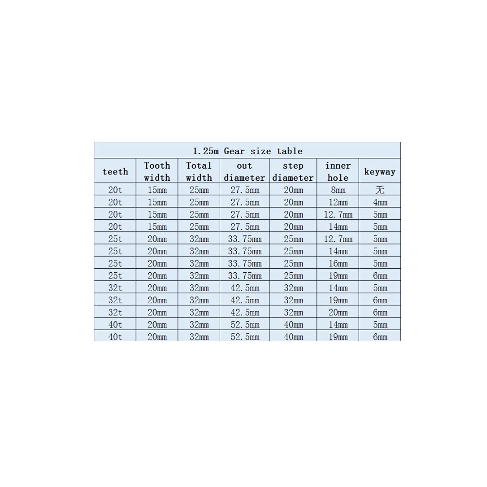 High-Quality 1.25 Module 40-Tooth Carbon Steel Spur Gear for Engraving Machines - 14mm/19mm Bore, Durable Pinion Wheel - Perfect for CNC Machinery, 3D Printers & Industrial Equipment