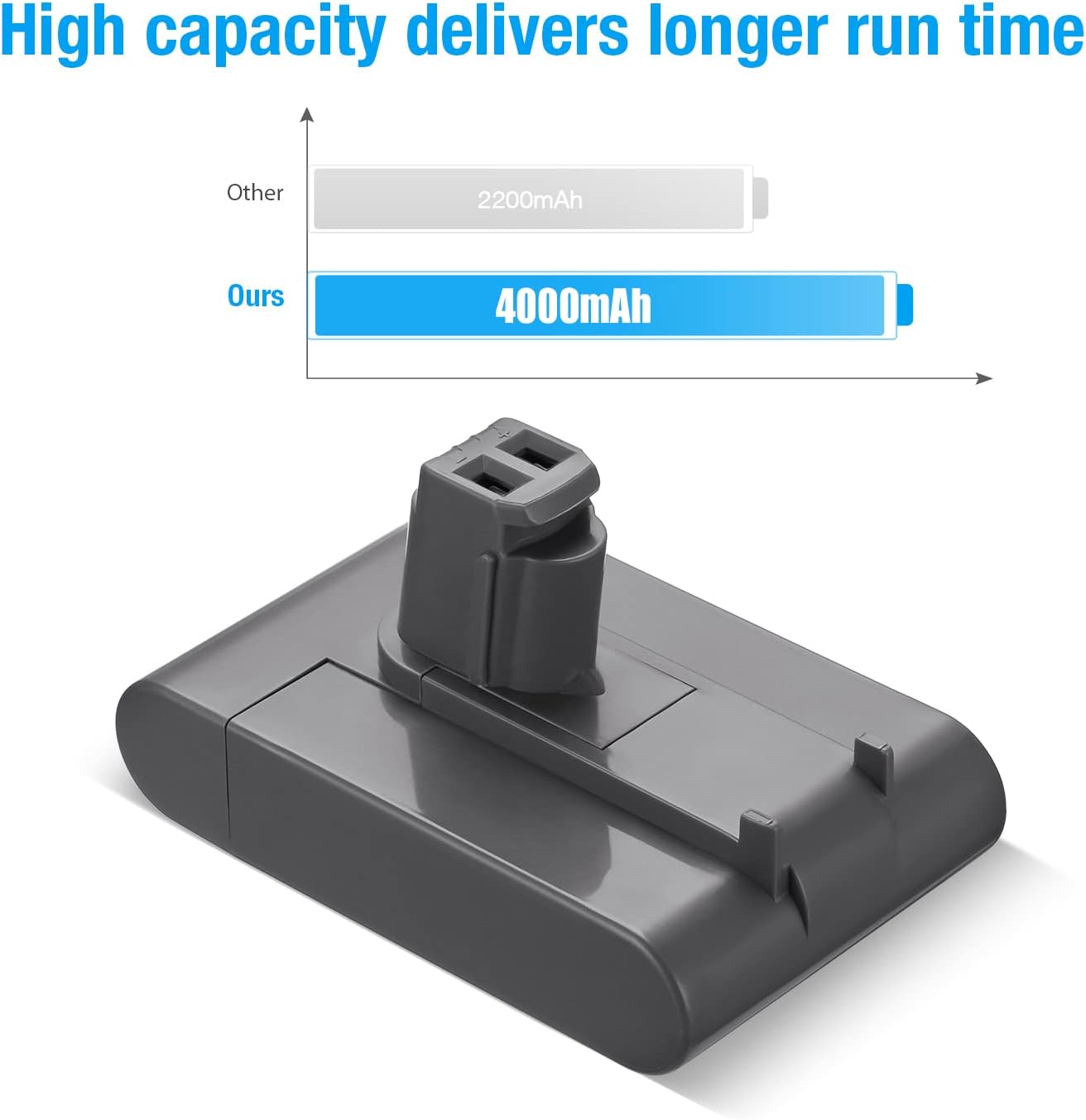 Dyson DC31 Battery Replacement 4000mAh - High Capacity Rechargeable Battery for Dyson Handheld Vacuums - Perfect for DC31, DC34, DC44, DC58 Models - Ideal for Home Cleaning, Car Detailing & Pet Hair Removal