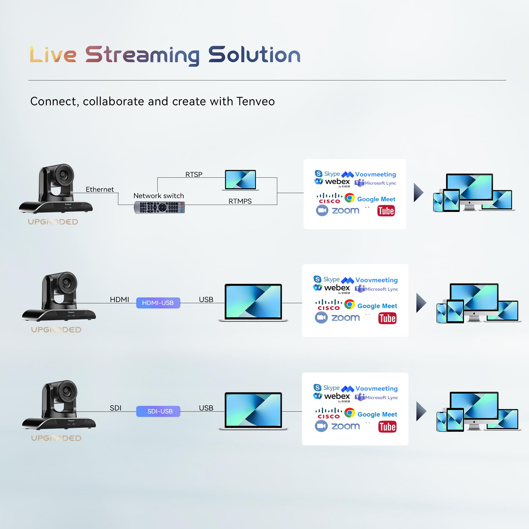 Tenveo 20X Optical Zoom PTZ Conference Camera with SDI/USB/HDMI/RJ45 - Full HD 1080P 60FPS Webcam for Live Streaming, Video Conferencing (Zoom/Skype/Teams) - Ideal for Online Meetings, Church Services, Education & YouTube/OBS Streaming