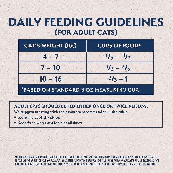 Natural Balance Original Ultra Indoor Chicken & Salmon Meal Recipe Dry Cat Food - Premium High Protein Cat Food for Indoor Cats - Supports Healthy Digestion & Shiny Coat - Ideal for Adult Cats with Sensitive Stomachs