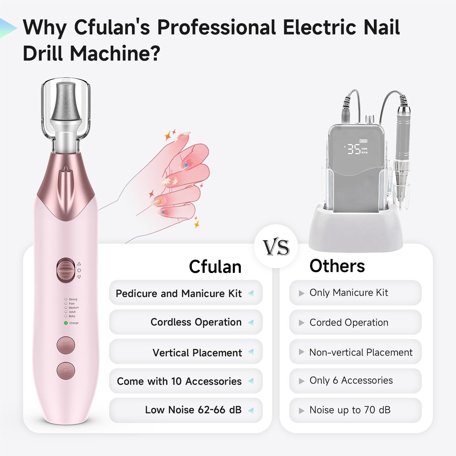 Professional 10-in-1 Cordless Electric Nail Drill Set - 5 Speed Rechargeable Manicure & Pedicure Kit for Thick Nails, Hand & Foot Care Nail Grinder Trimmer for Women & Men (Pink) - Perfect for Salon, Home Spa & DIY Nail Care