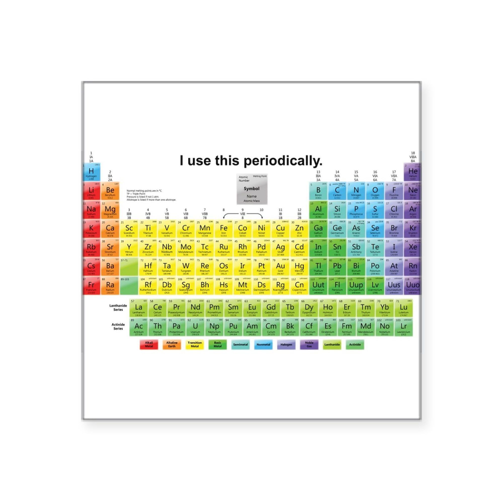 Periodic Table Sticker - Square Bumper Decal for Cars & Laptops