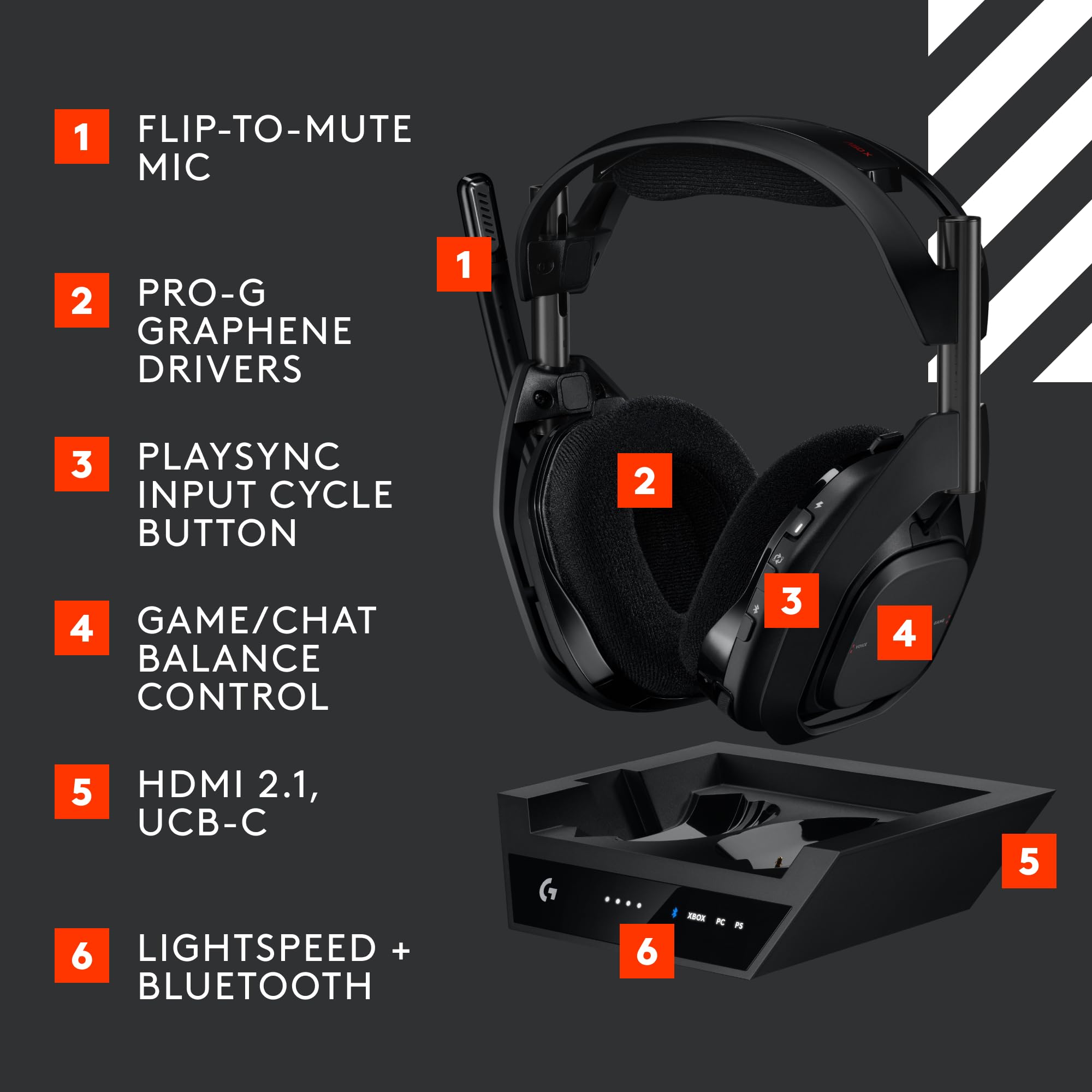 Logitech G Astro A50 X Wireless Gaming Headset with Base Station - Omni-Platform for PS5, Xbox & PC, PLAYSYNC HDMI 2.1 4K 120Hz VRR, 24hr Battery, 2.4GHz & Bluetooth - Black | Perfect for Competitive Gaming & Immersive Home Entertainment