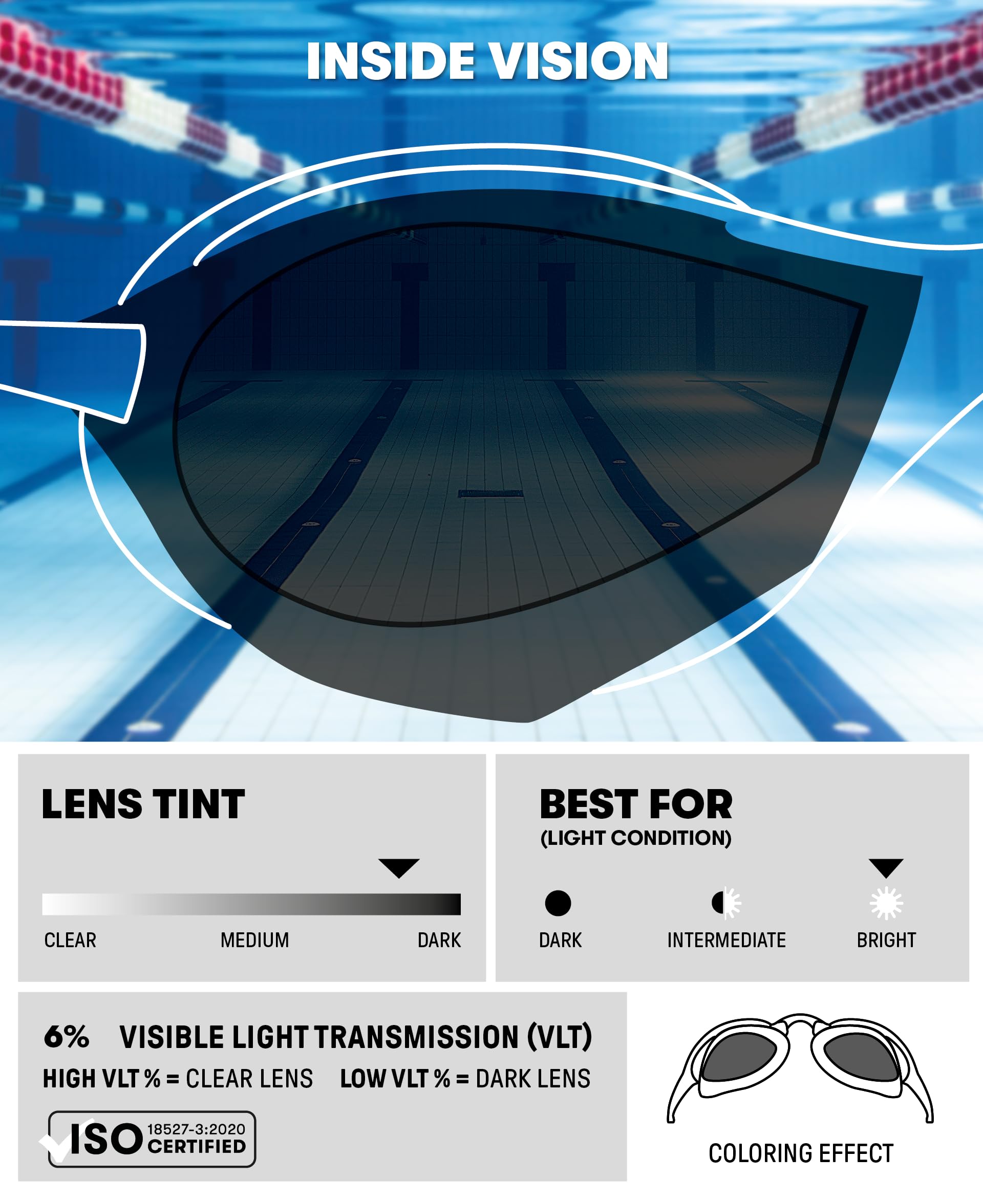 ARENA Unisex Cobra Core Swipe Anti-Fog Racing Swim Goggles - Polycarbonate Mirror/Non-Mirror Lens for Men & Women | Perfect for Competitive Swimming, Triathlons & Training
