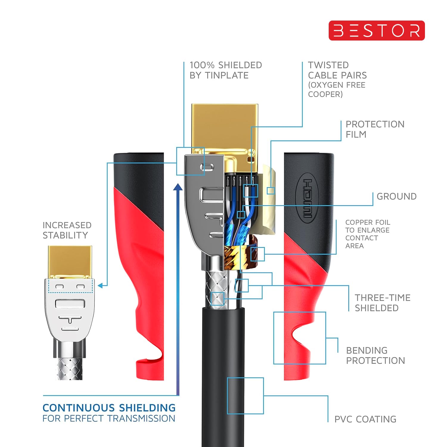 BESTOR 4K 60Hz HDMI Cable with ARC Support - 3M PVC Braided Cord for Smart TV, Laptop, Monitor, Projector (Red/Black) - Perfect for Home Theater, Gaming & Office Setup - Pack of 1