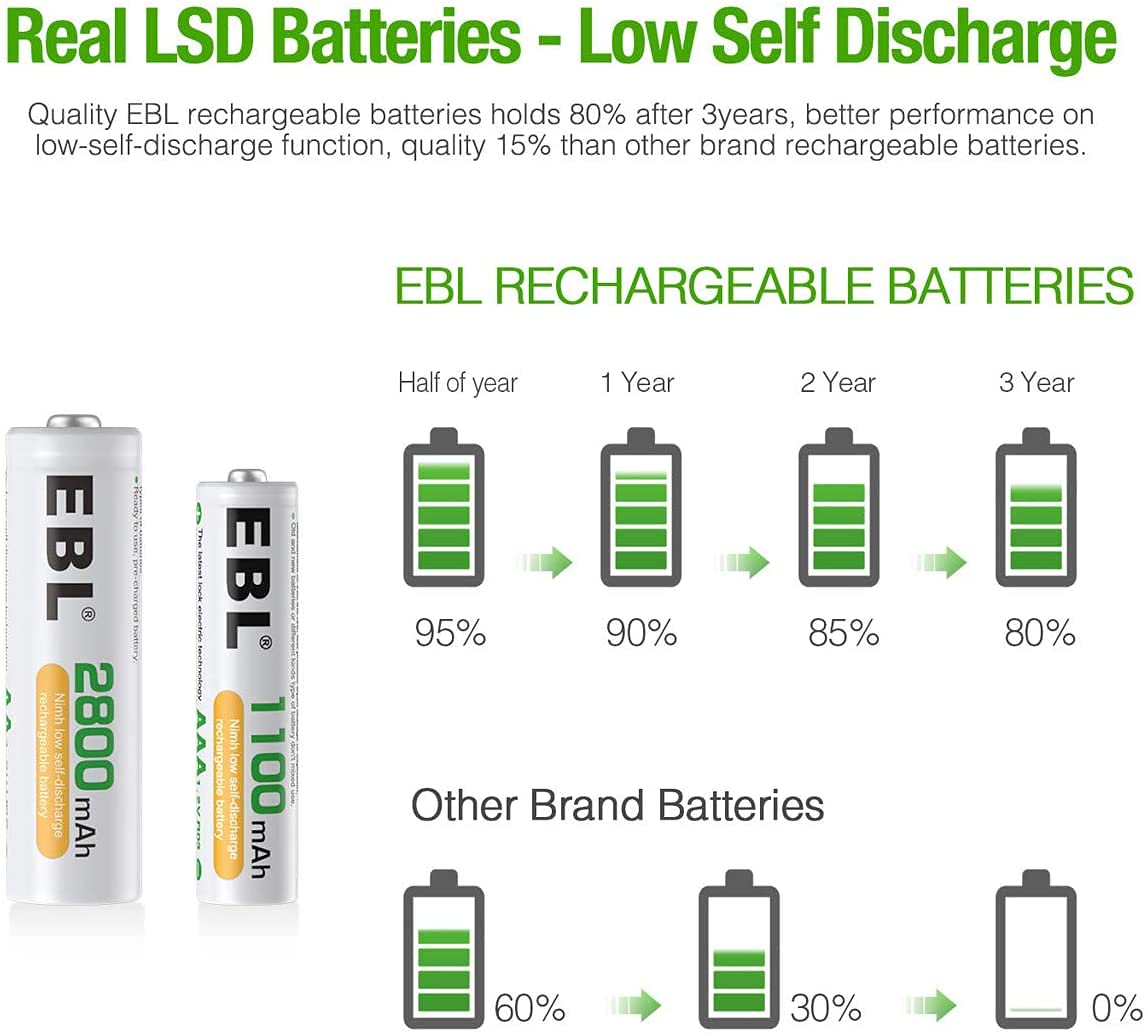 EBL Rechargeable Batteries Kit - 10000mAh D Batteries with C/AA/AAA/9V Battery Charger | Perfect for Digital Cameras, Toys, Flashlights & Emergency Power Supply