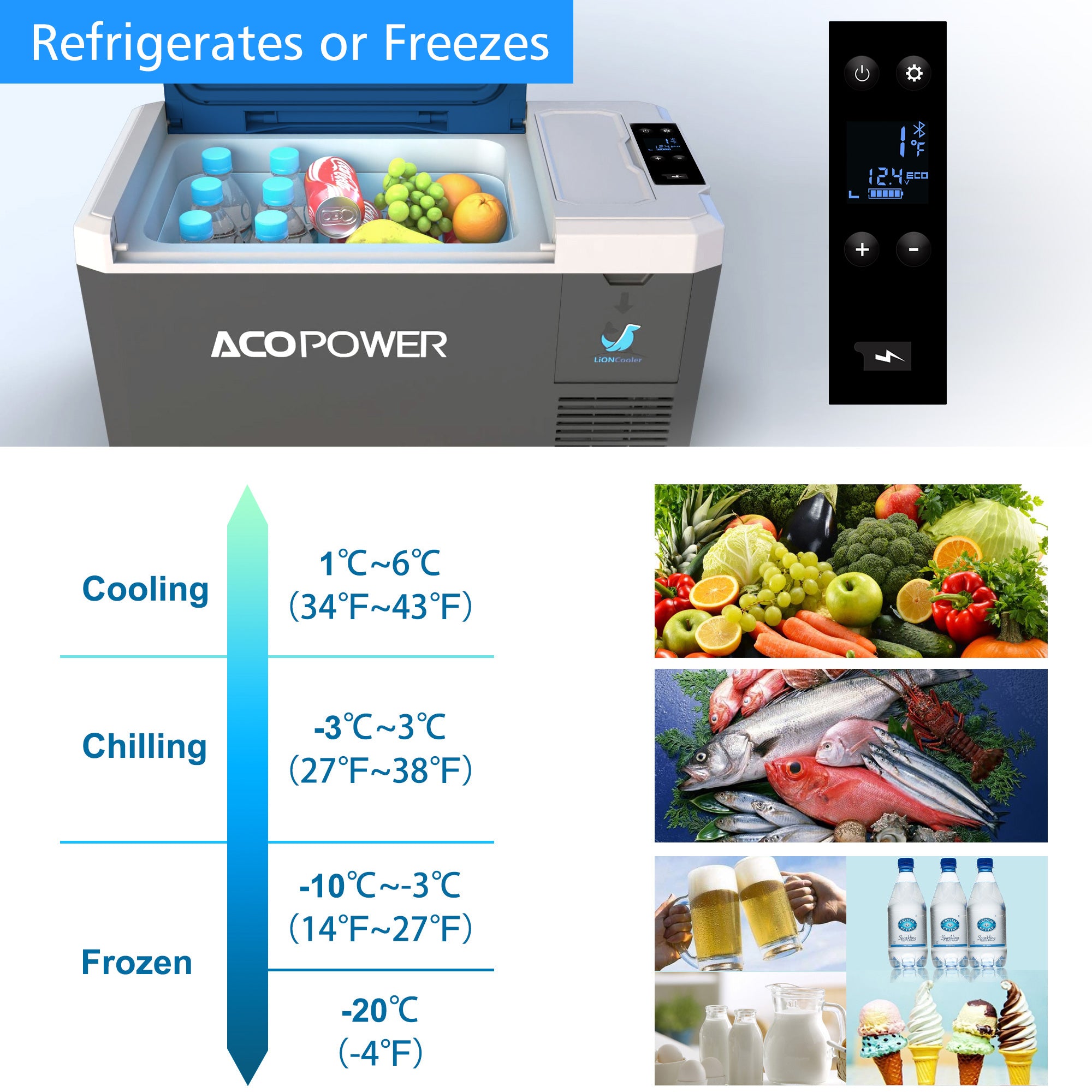ACOPOWER LiONCooler Mini Solar Powered Car Fridge Freezer - 29 Quart Portable Cooler for Camping, Road Trips & Outdoor Adventures