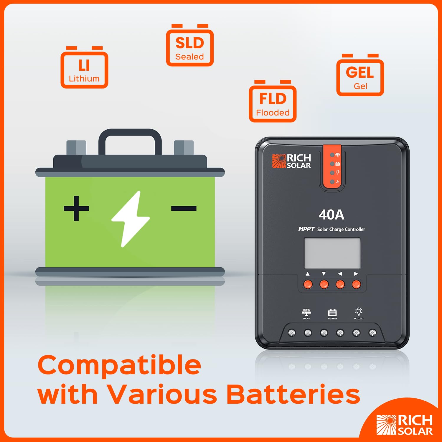 RICH SOLAR 40A MPPT Solar Charge Controller 12V/24V LCD Display - Regulator for Gel, Sealed, Flooded & Lithium Batteries | Perfect for RV, Marine, Off-Grid Solar Systems