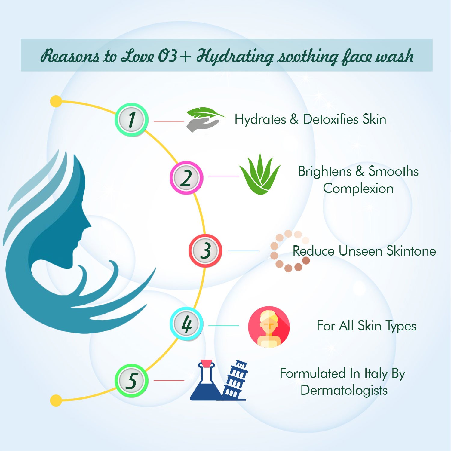 O3+ Hydrating & Soothing Face Wash with Aloe Vera and Cucumber Extracts - 50g Gentle Cleanser for Dry & Sensitive Skin - Perfect for Daily Skincare Routine & Post-Workout Refresh
