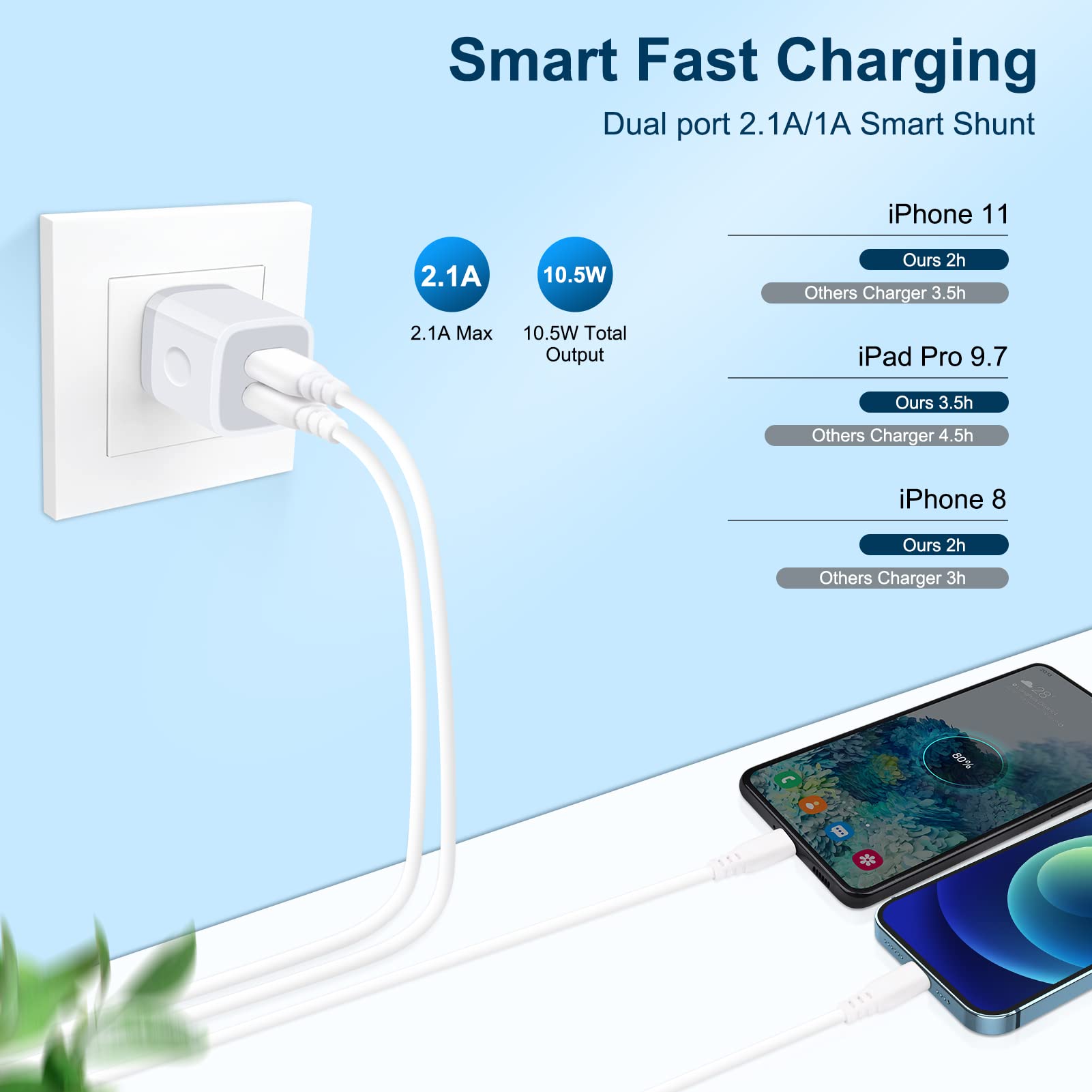 Fast Charging USB Wall Charger Plug 5-Pack - 2.1A Dual Port Charger Adapter for iPhone 15/14/13/12/11, Samsung Galaxy S24/S23/S22/S21/A15/A54, Google Pixel 8/7/6Pro - Perfect for Home, Office & Travel Charging Multiple Devices Simultaneously