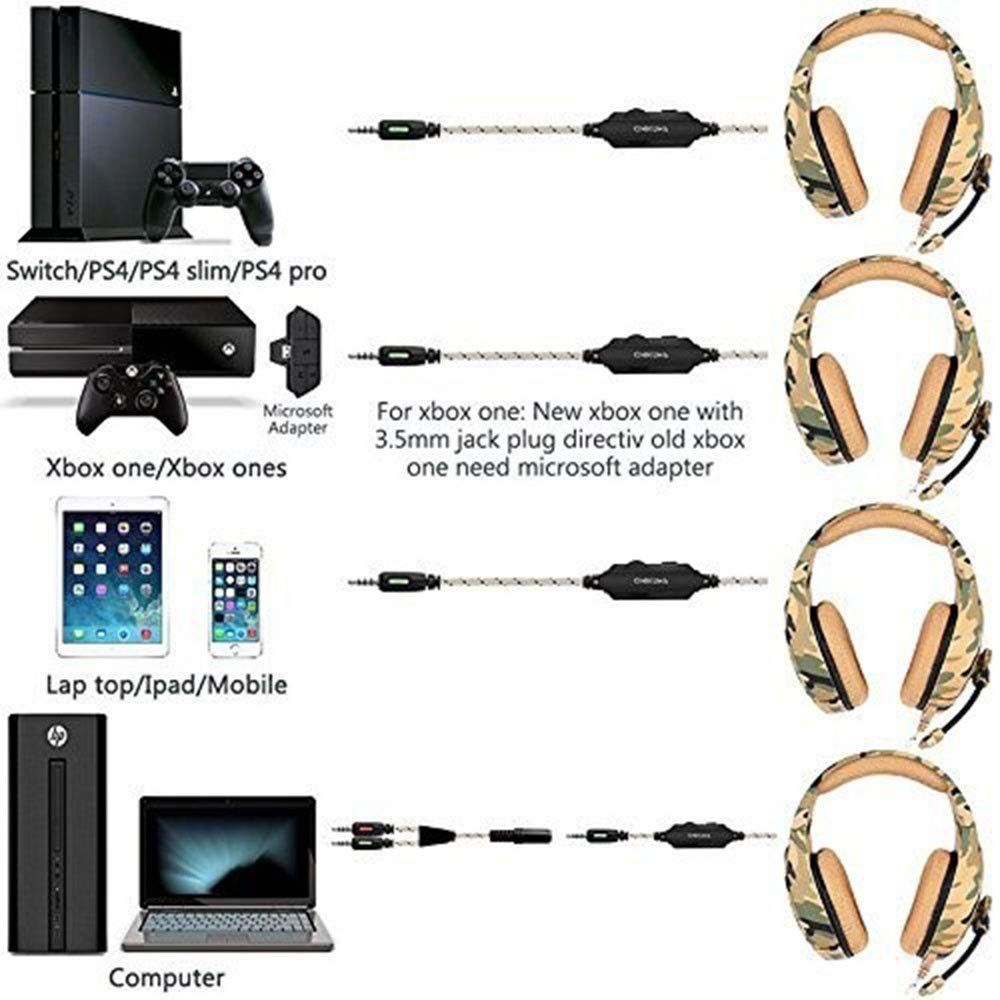 Stereo Bass Surround Gaming Headset with Microphone - Wired Headphones for PS4, PC, Computer - RGB LED Light Effects (Blue) - Perfect for Gaming, Streaming & Online Meetings